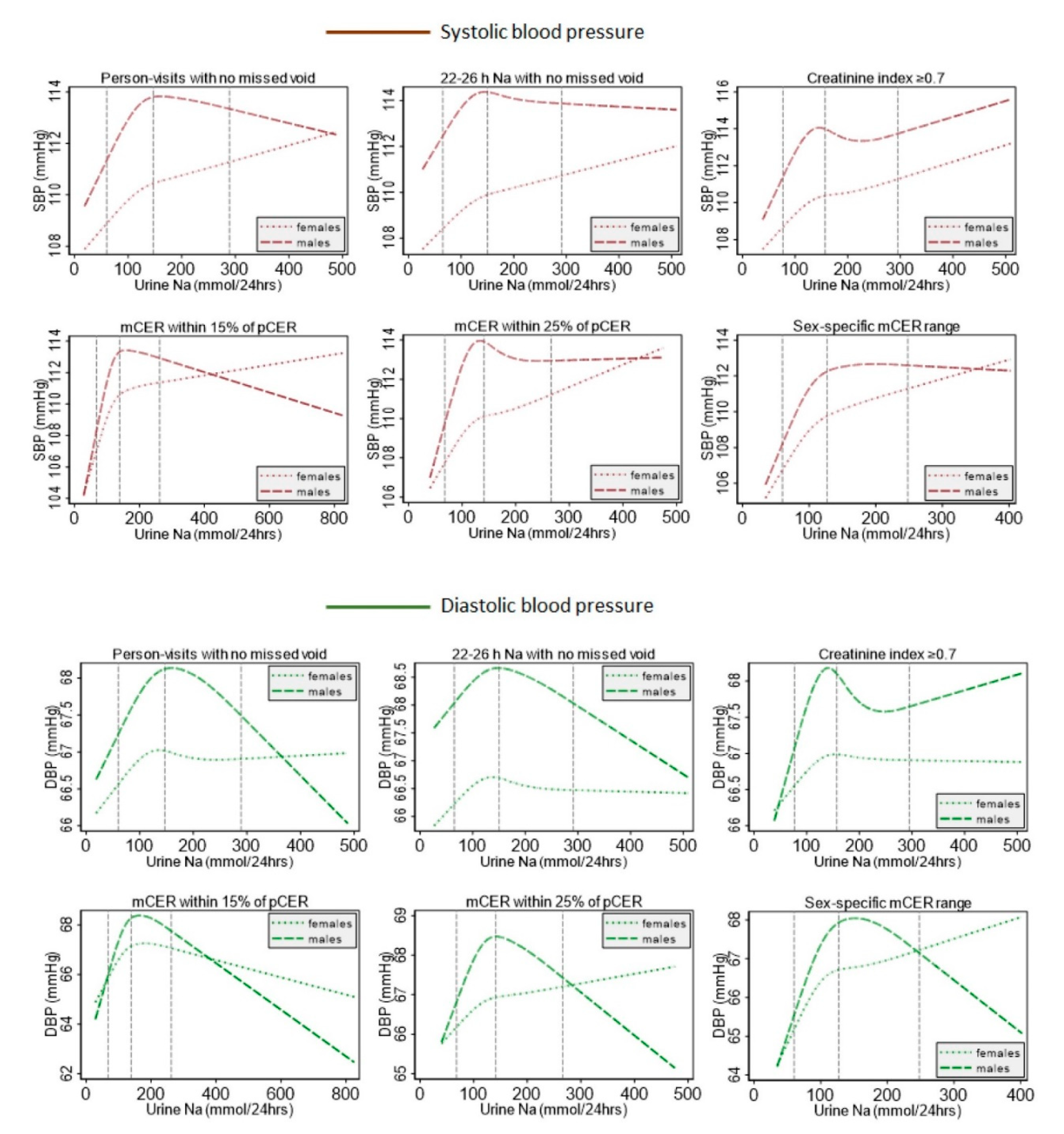 Nutrients 12 02772 g003 Nutrients 12 02772 g003