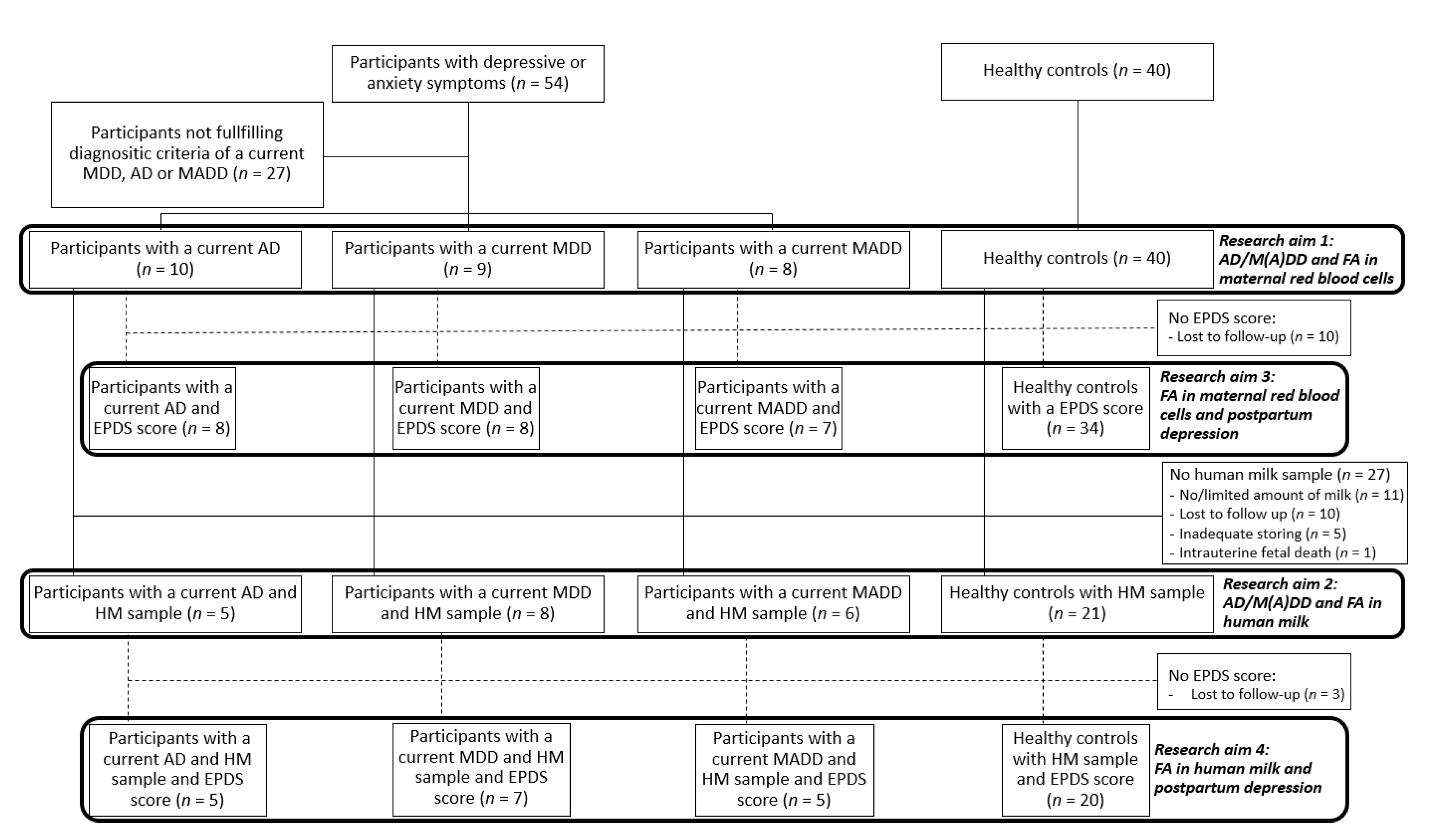 Nutrients 12 02773 g001