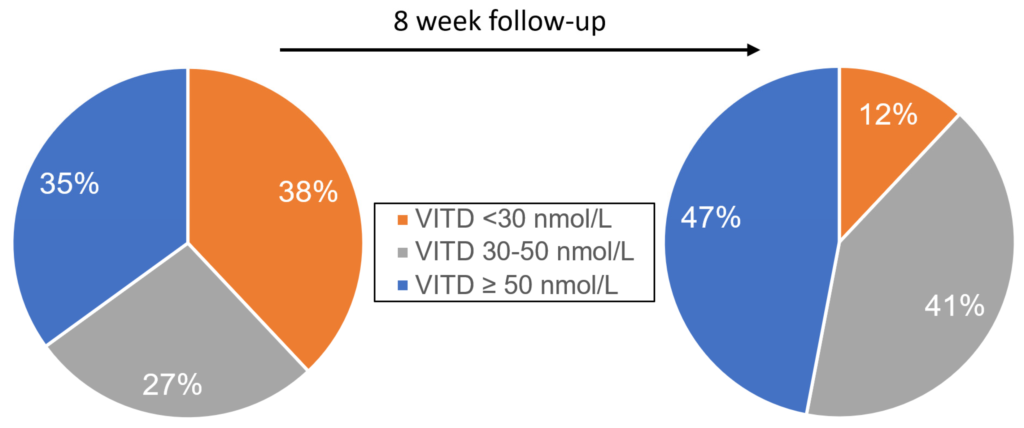 Nutrients 12 02775 g001 Nutrients 12 02775 g001