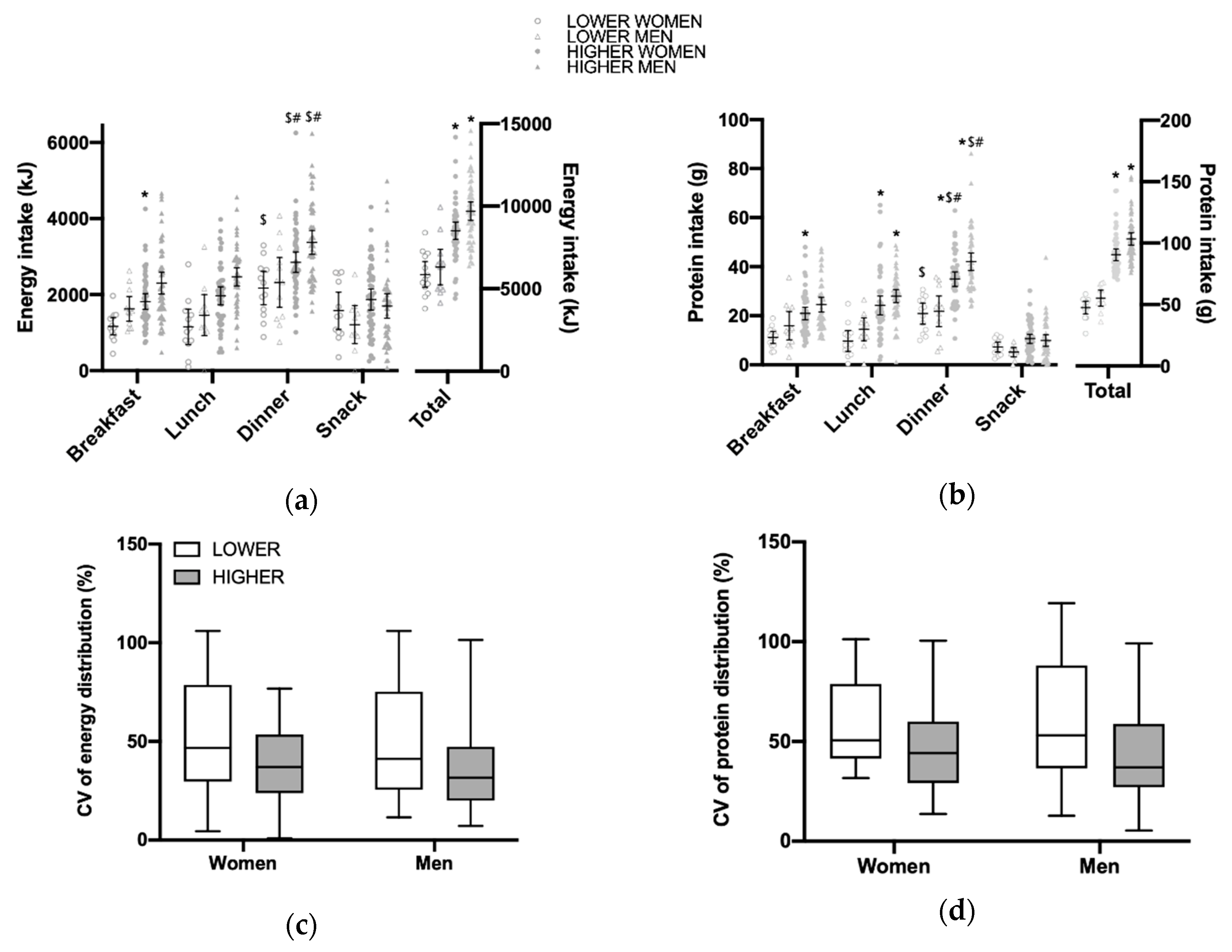 Nutrients 12 02794 g001