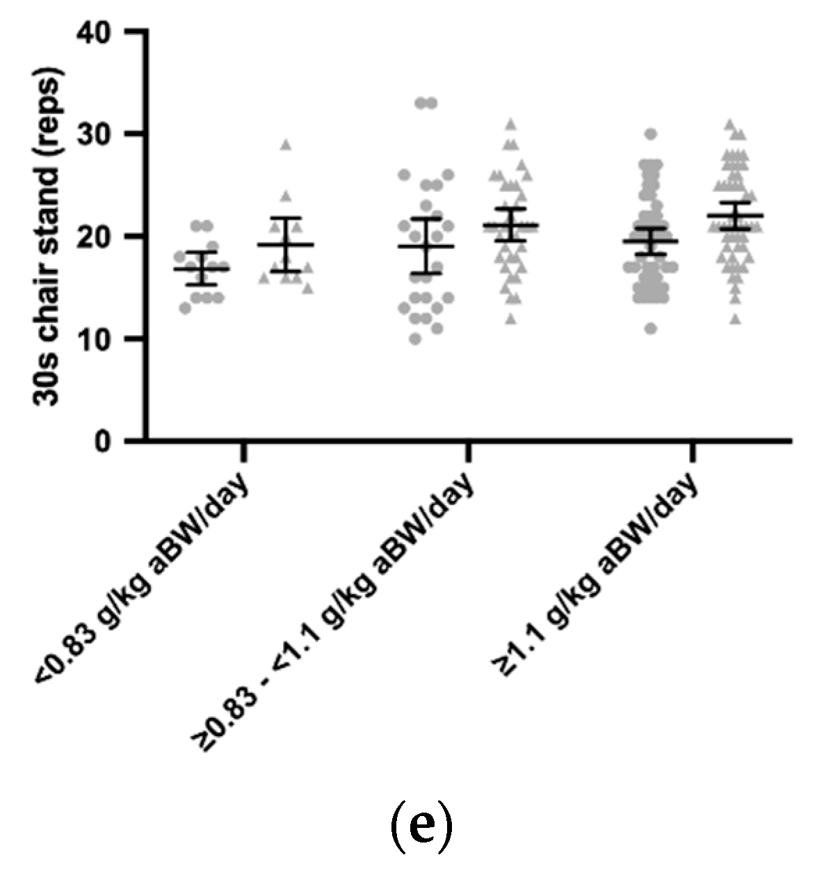 Nutrients 12 02794 g002b