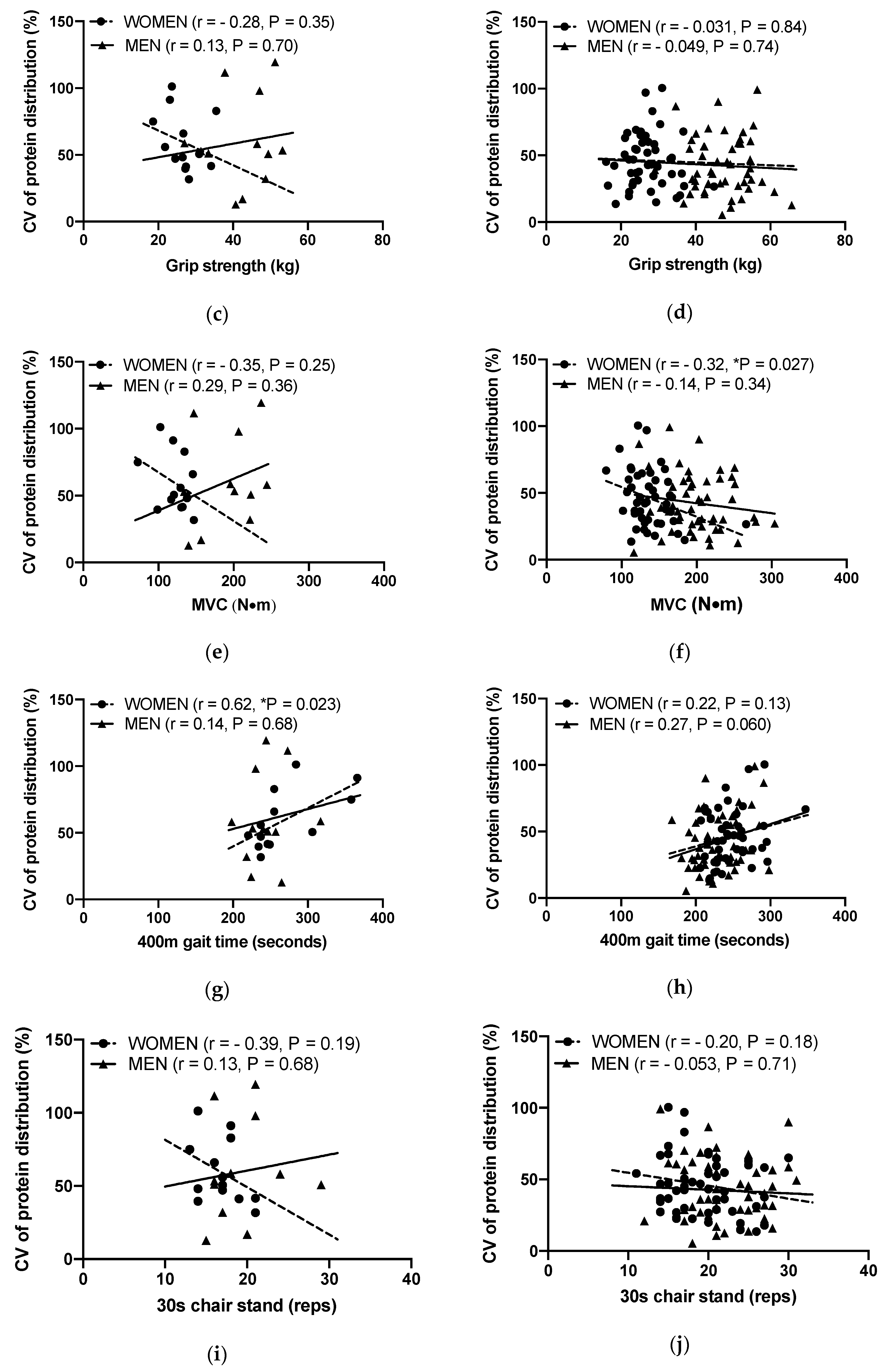 Nutrients 12 02794 g003b