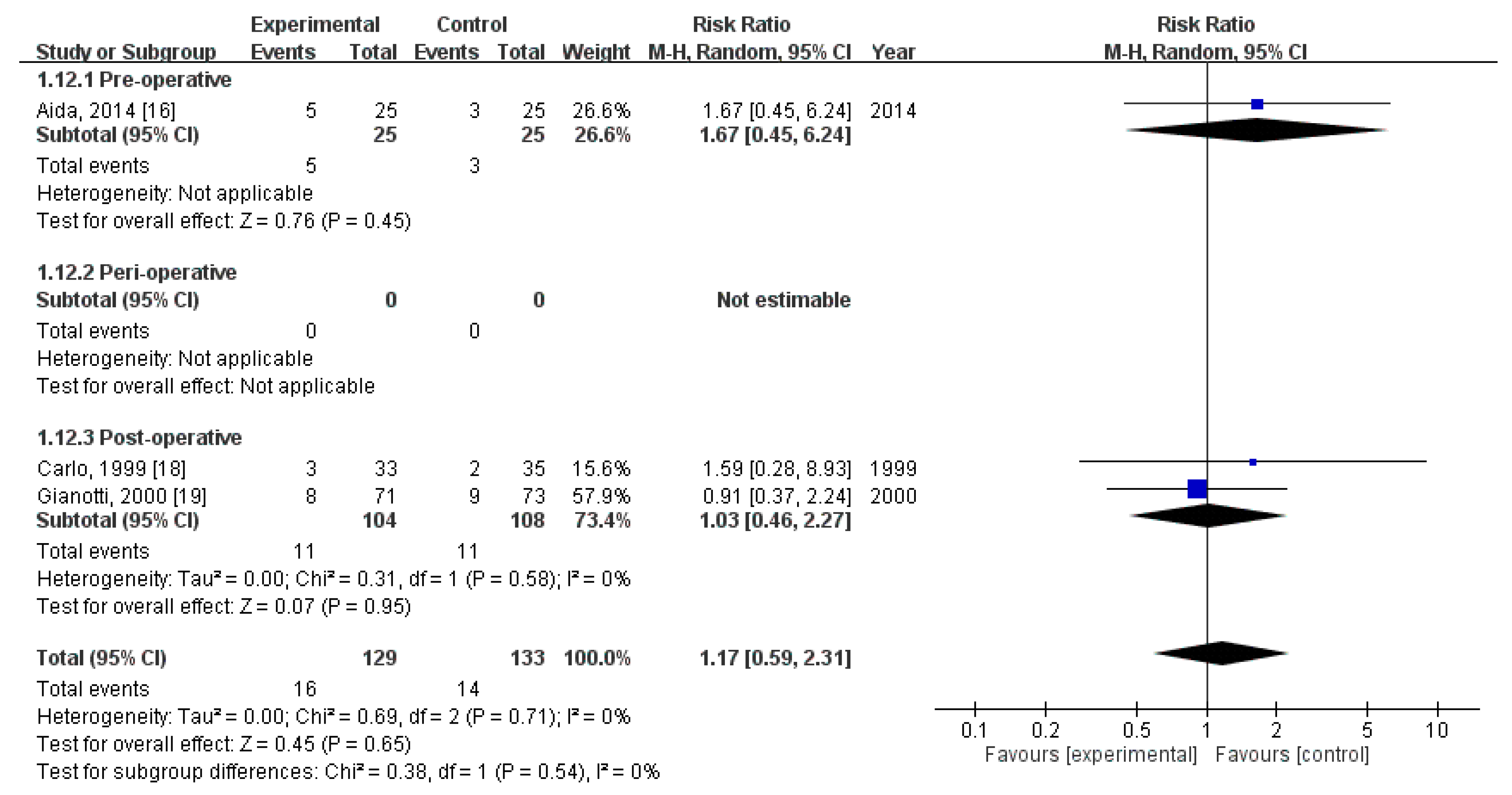 Nutrients 12 02798 g007