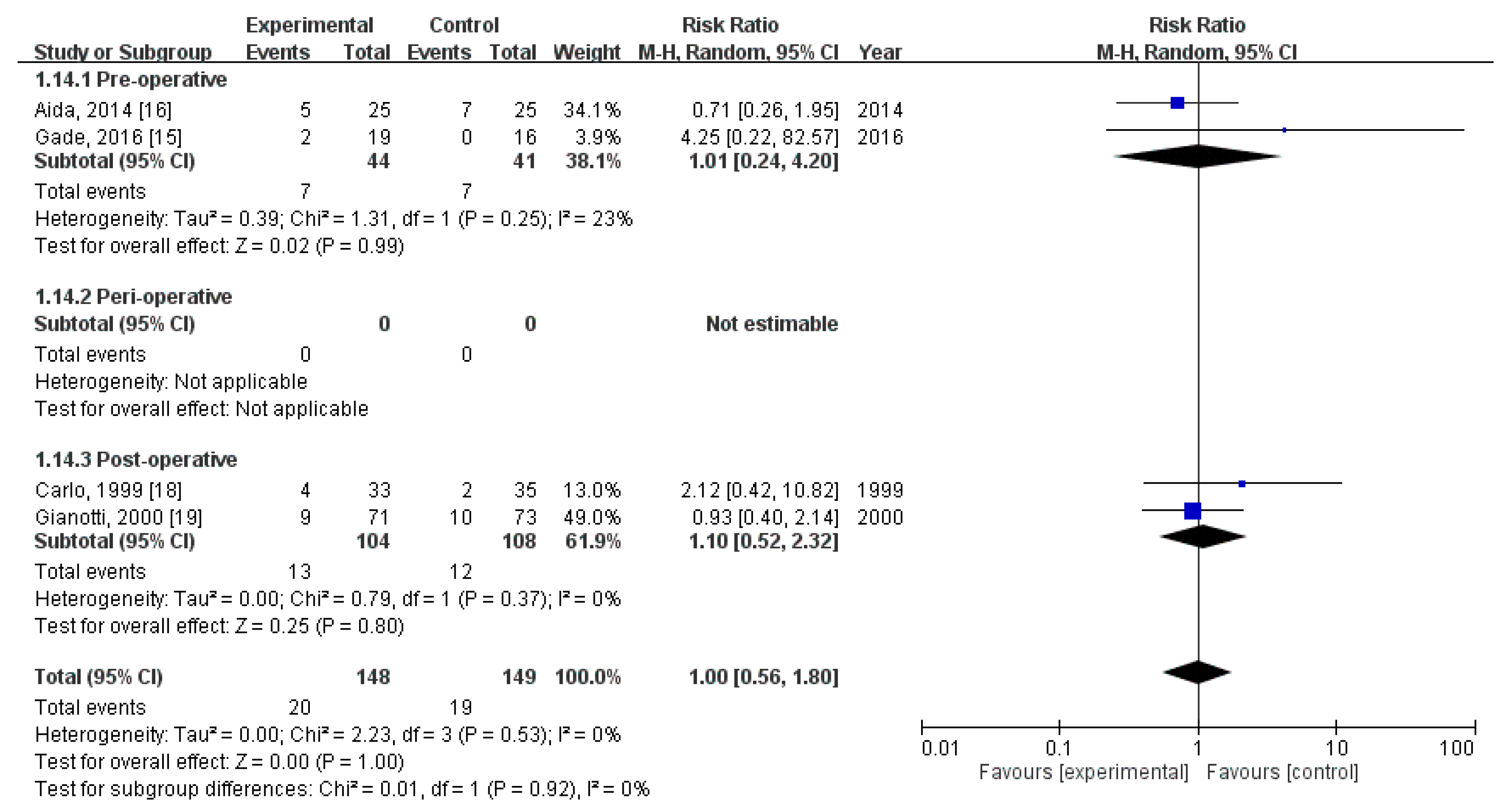 Nutrients 12 02798 g008