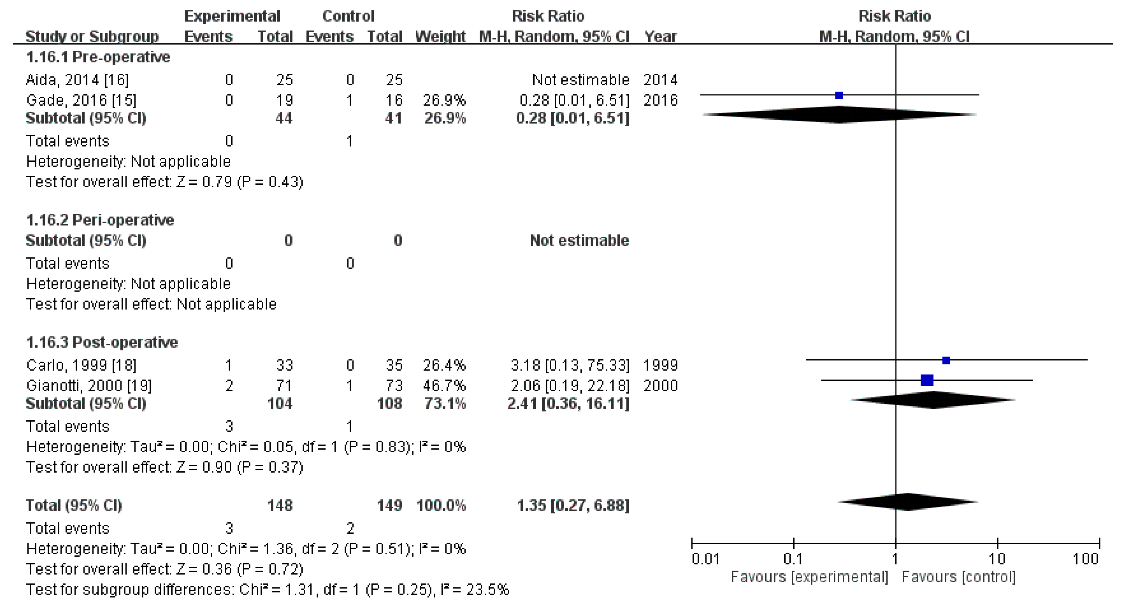 Nutrients 12 02798 g009