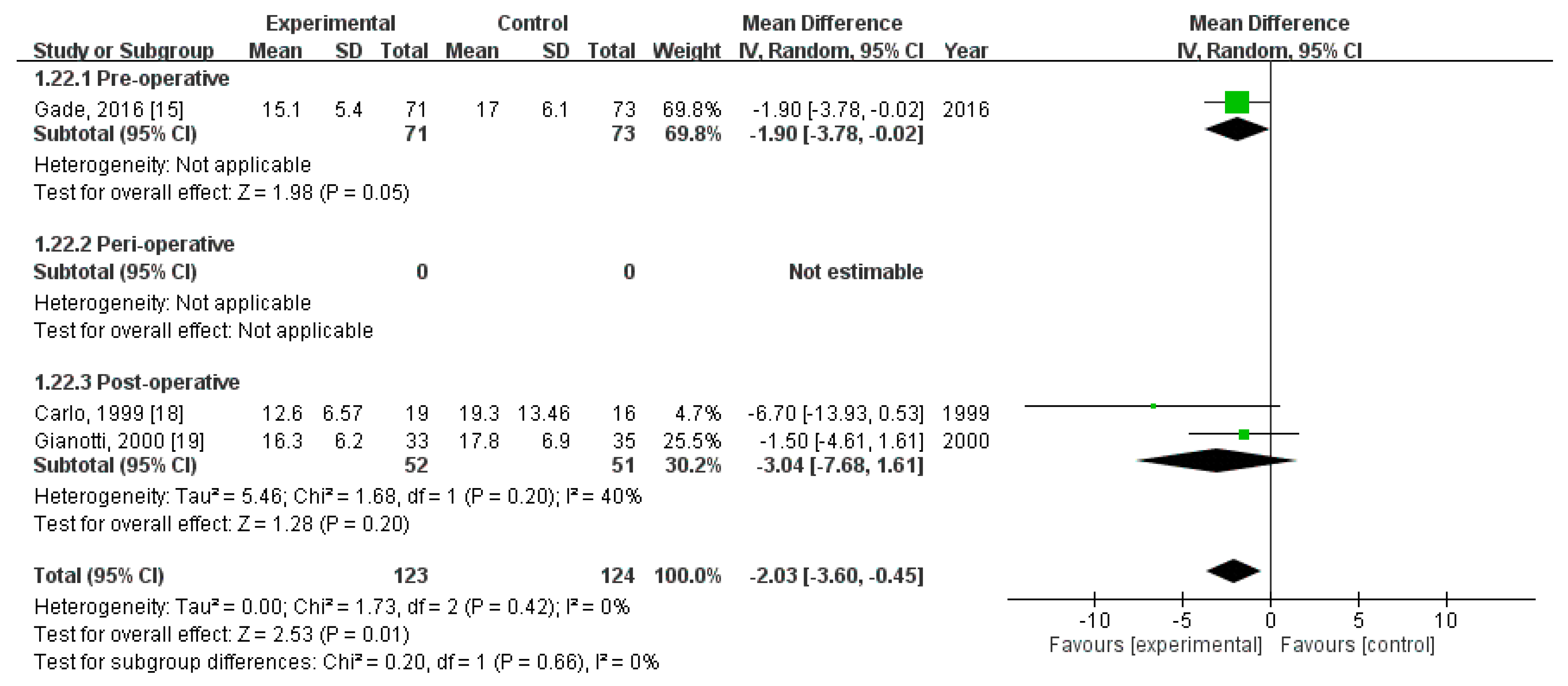 Nutrients 12 02798 g010