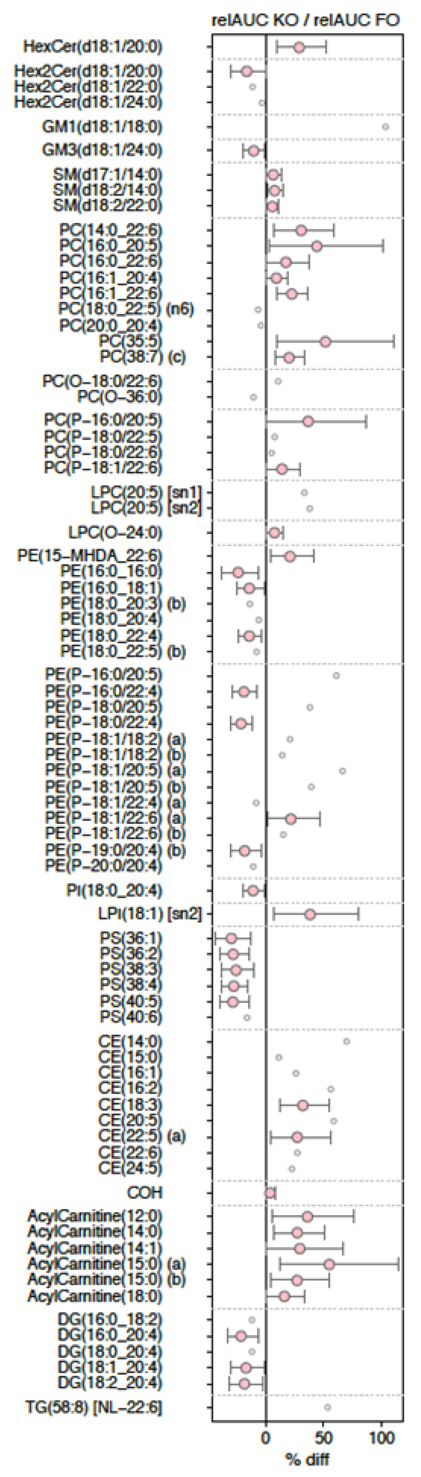 Nutrients 12 02804 g005