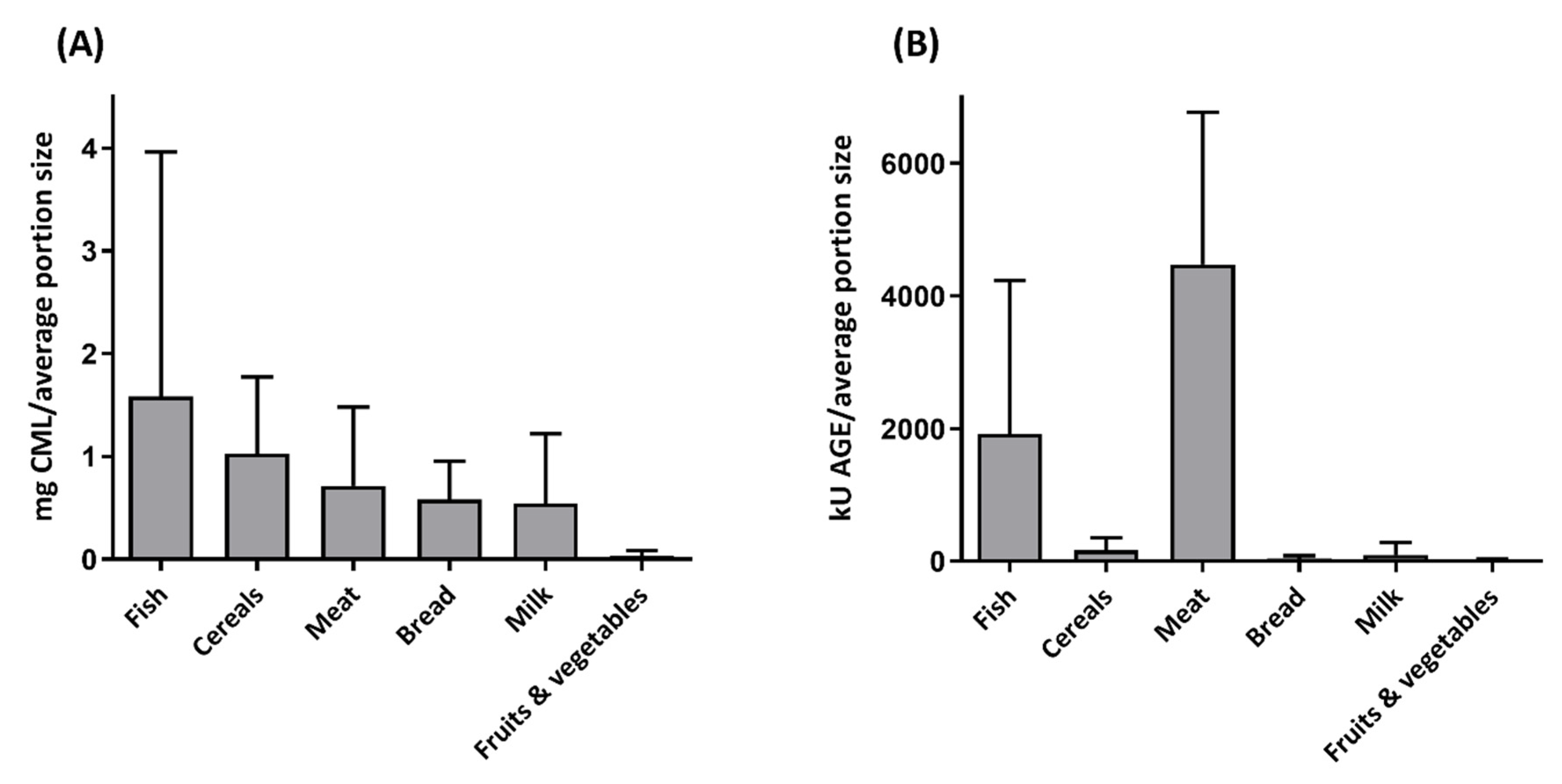 Nutrients 12 02814 g002