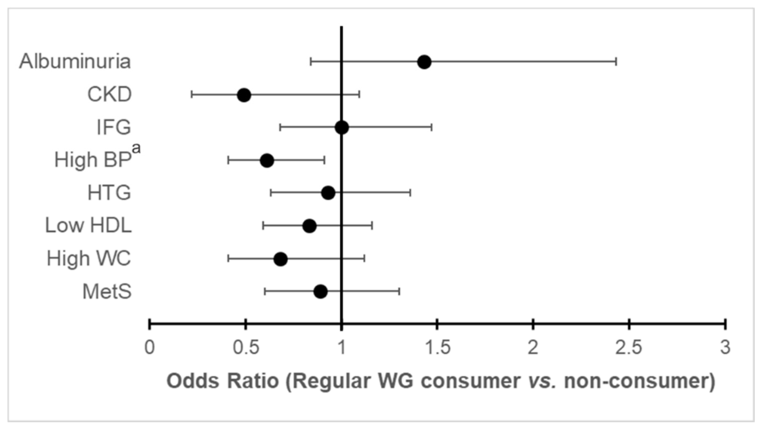 Nutrients 12 02815 g002 Nutrients 12 02815 g002