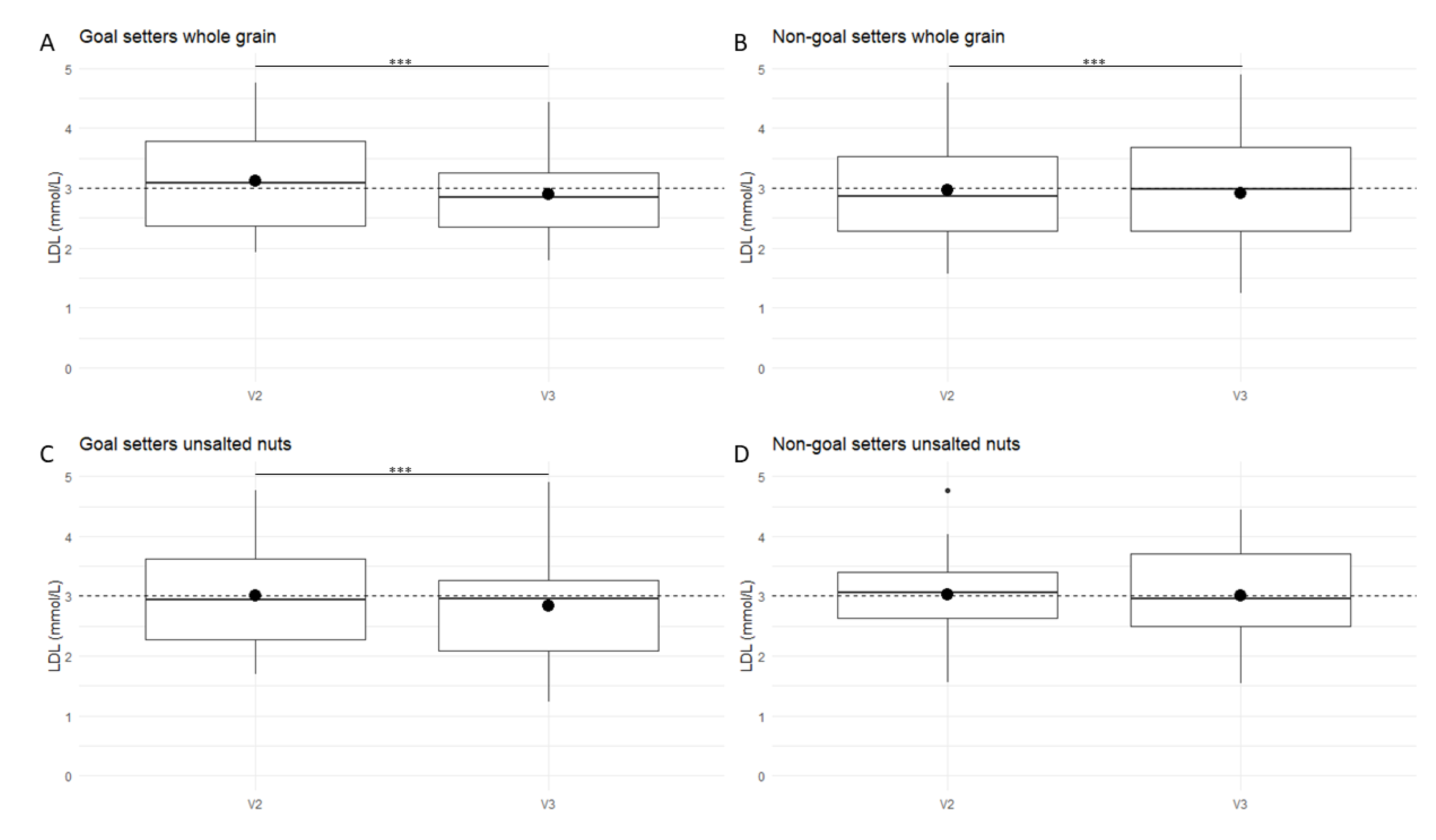 Nutrients 12 02819 g005