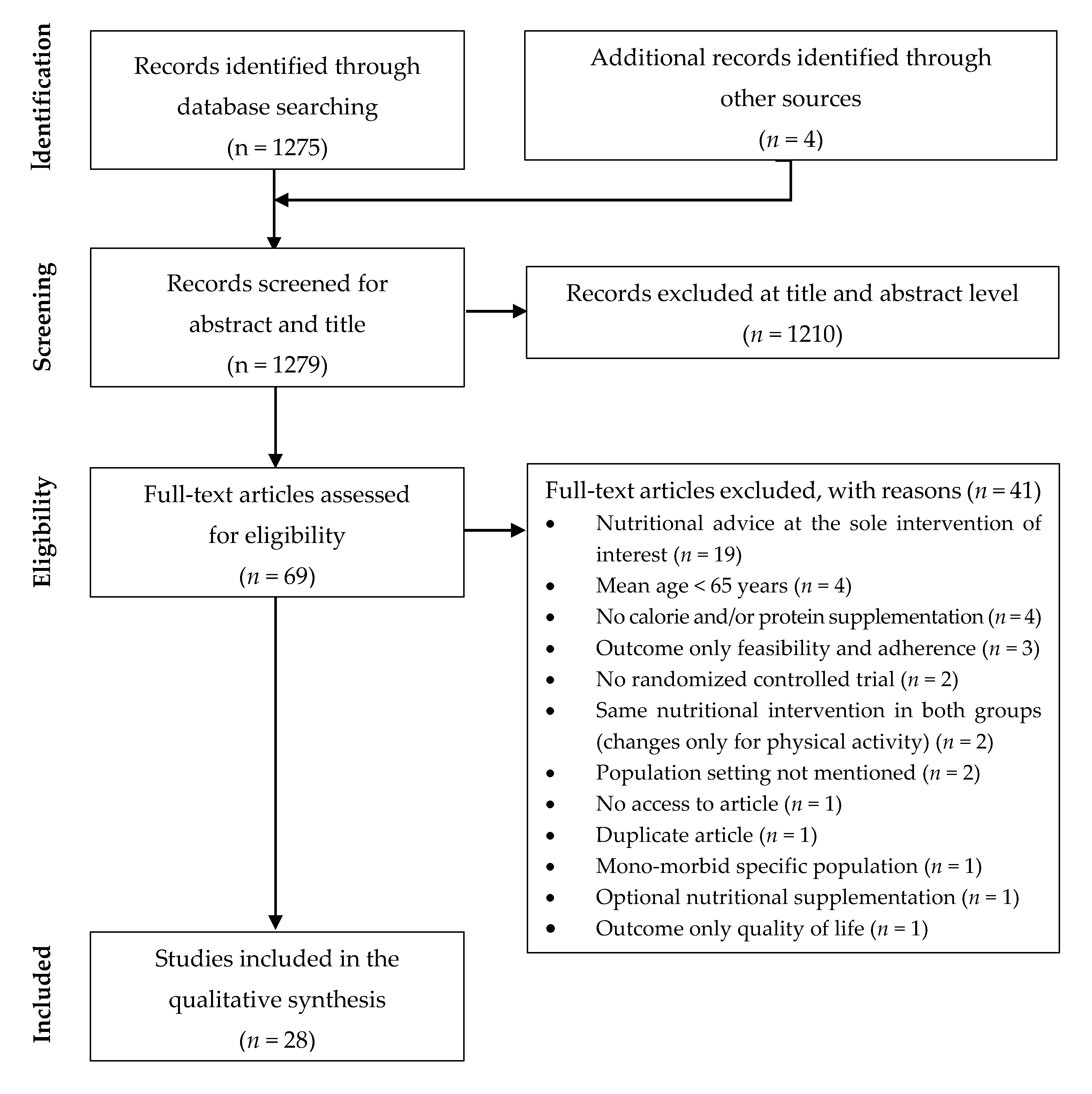 Nutrients 12 02820 g001