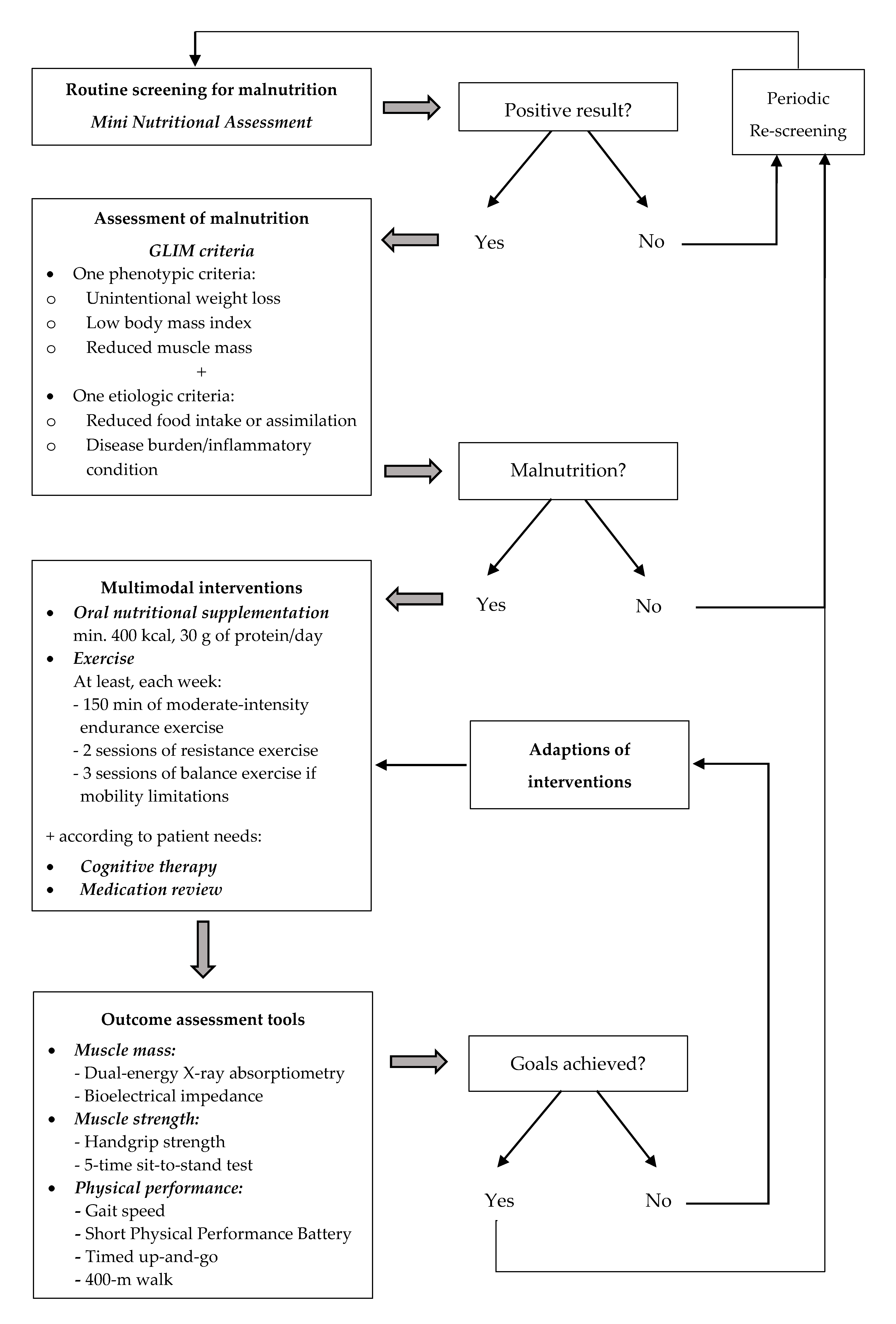 Nutrients 12 02820 g002