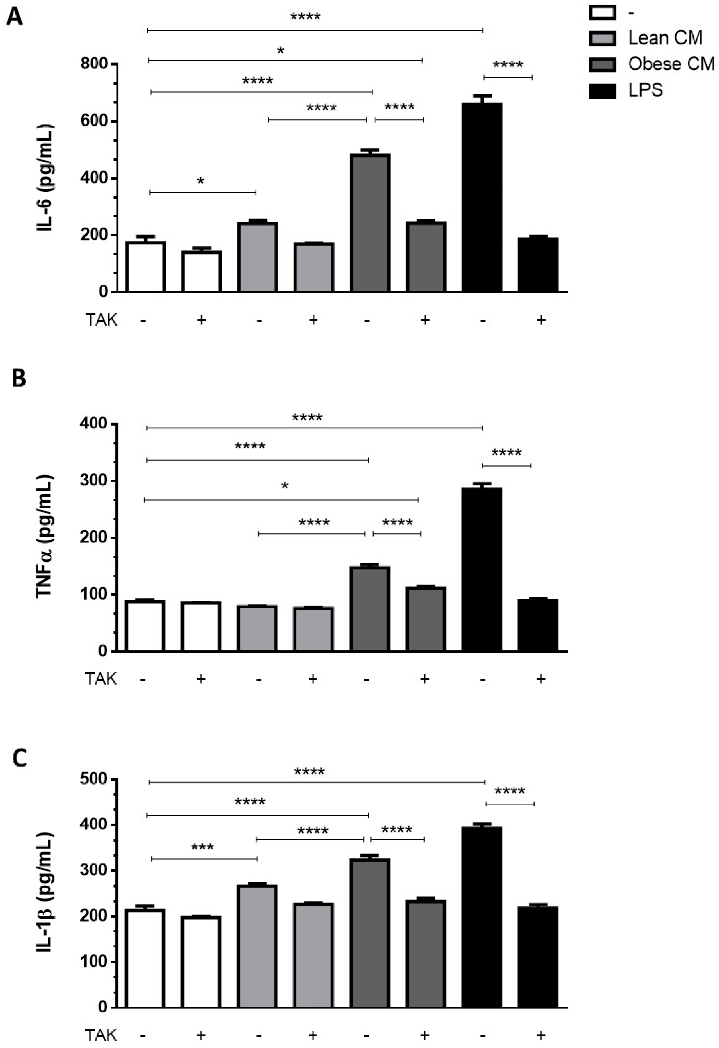 Nutrients 12 02828 g003