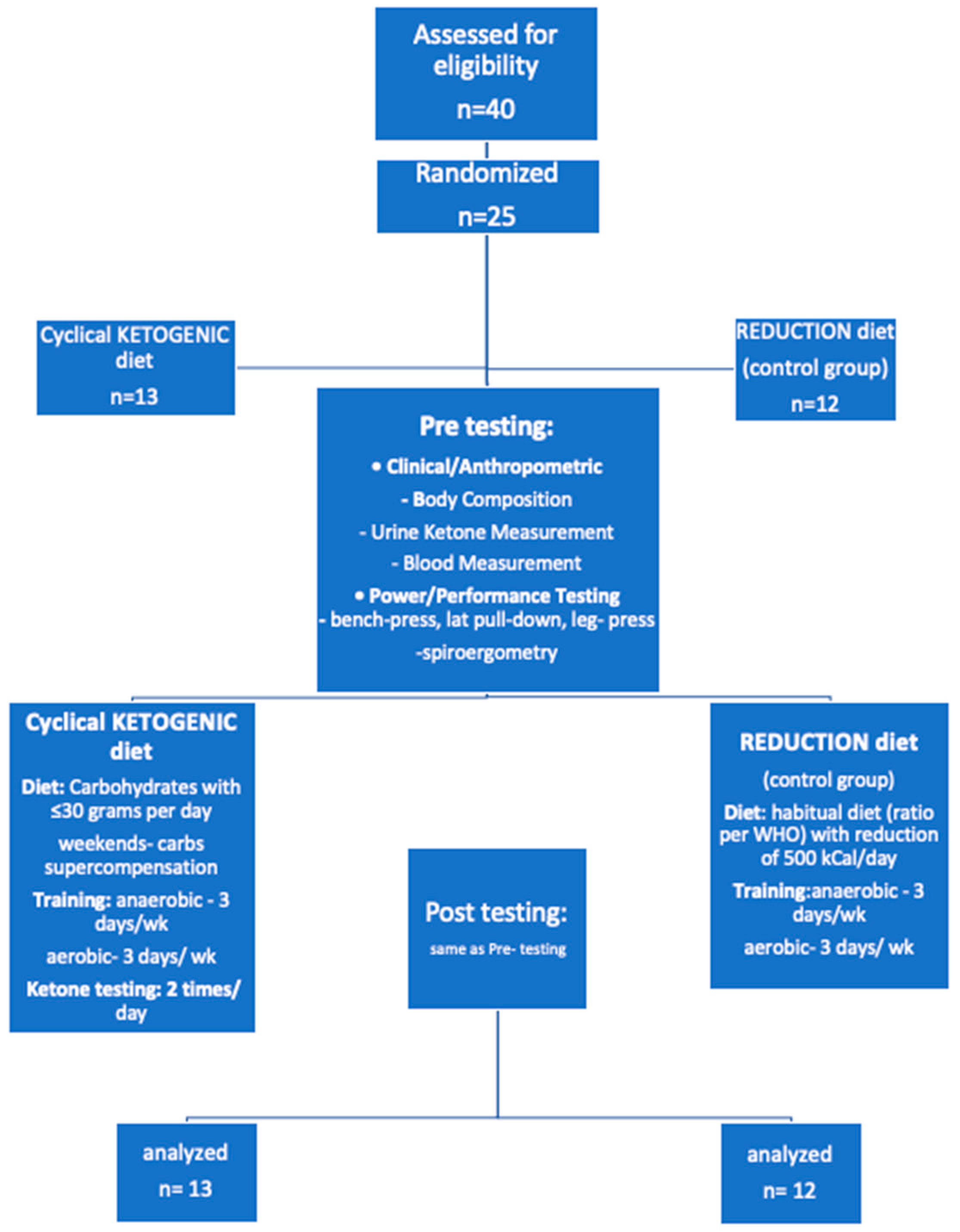 Nutrients 12 02832 g001