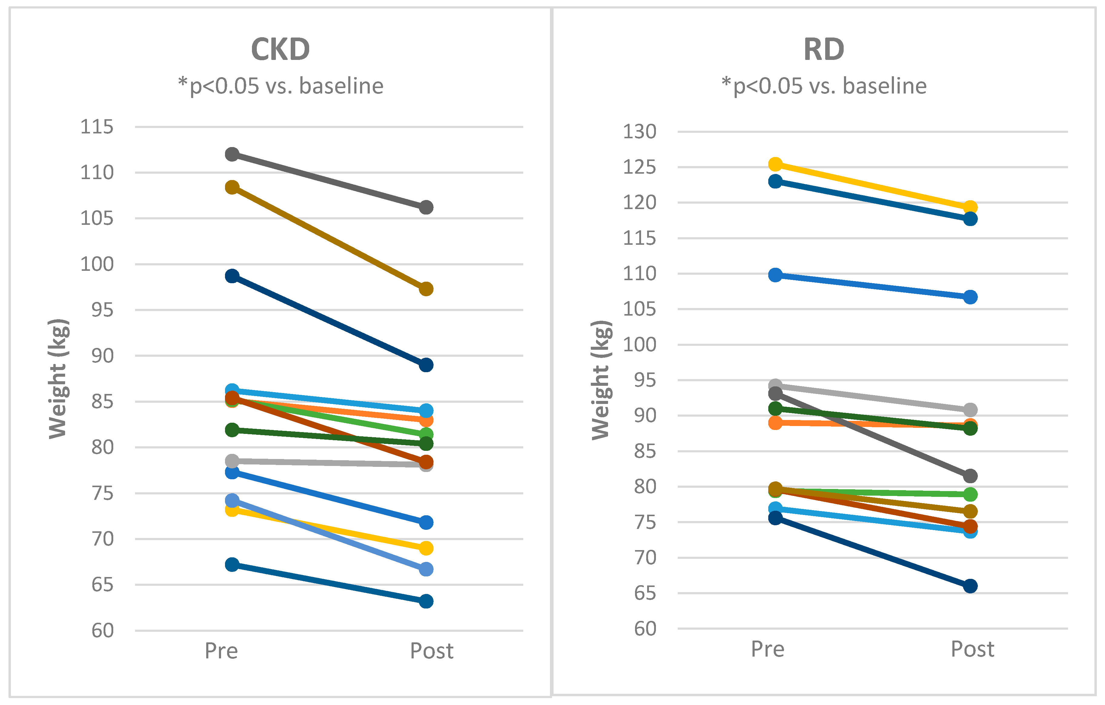 Nutrients 12 02832 g002