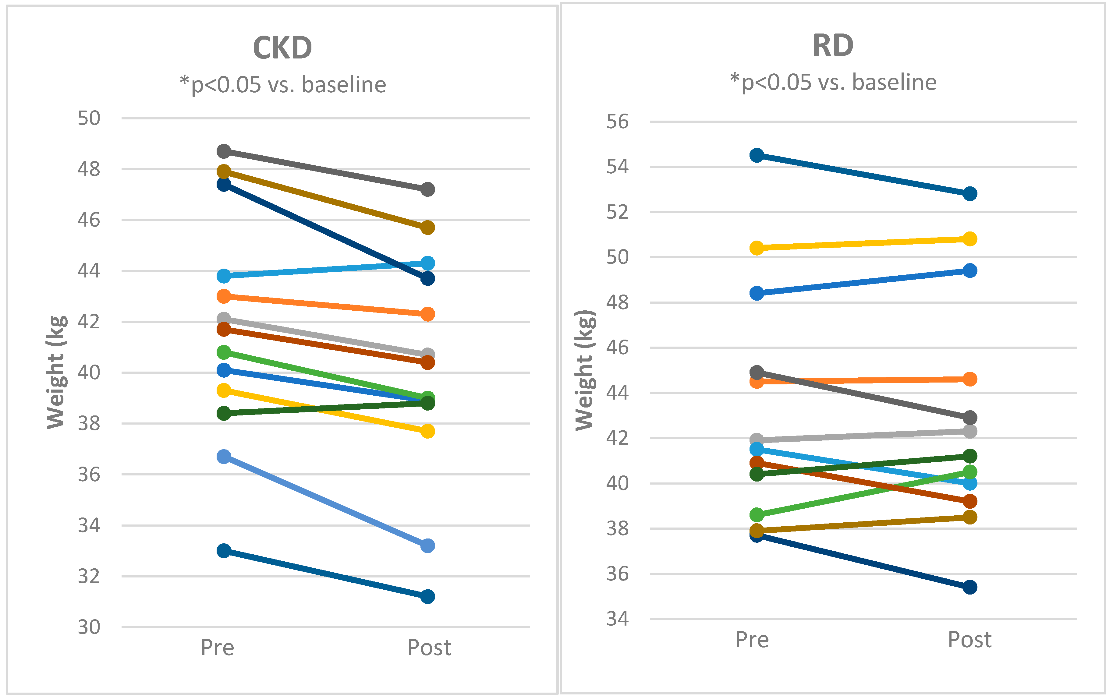 Nutrients 12 02832 g003