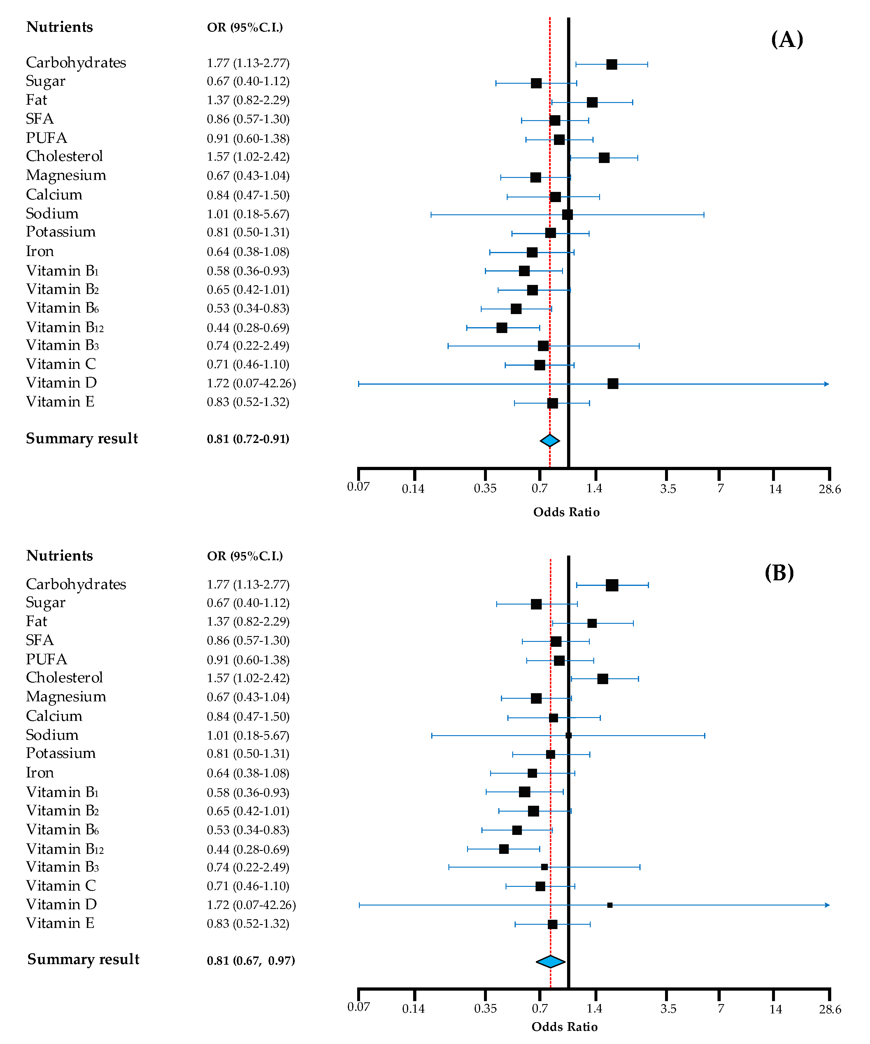 Nutrients 12 02836 g001