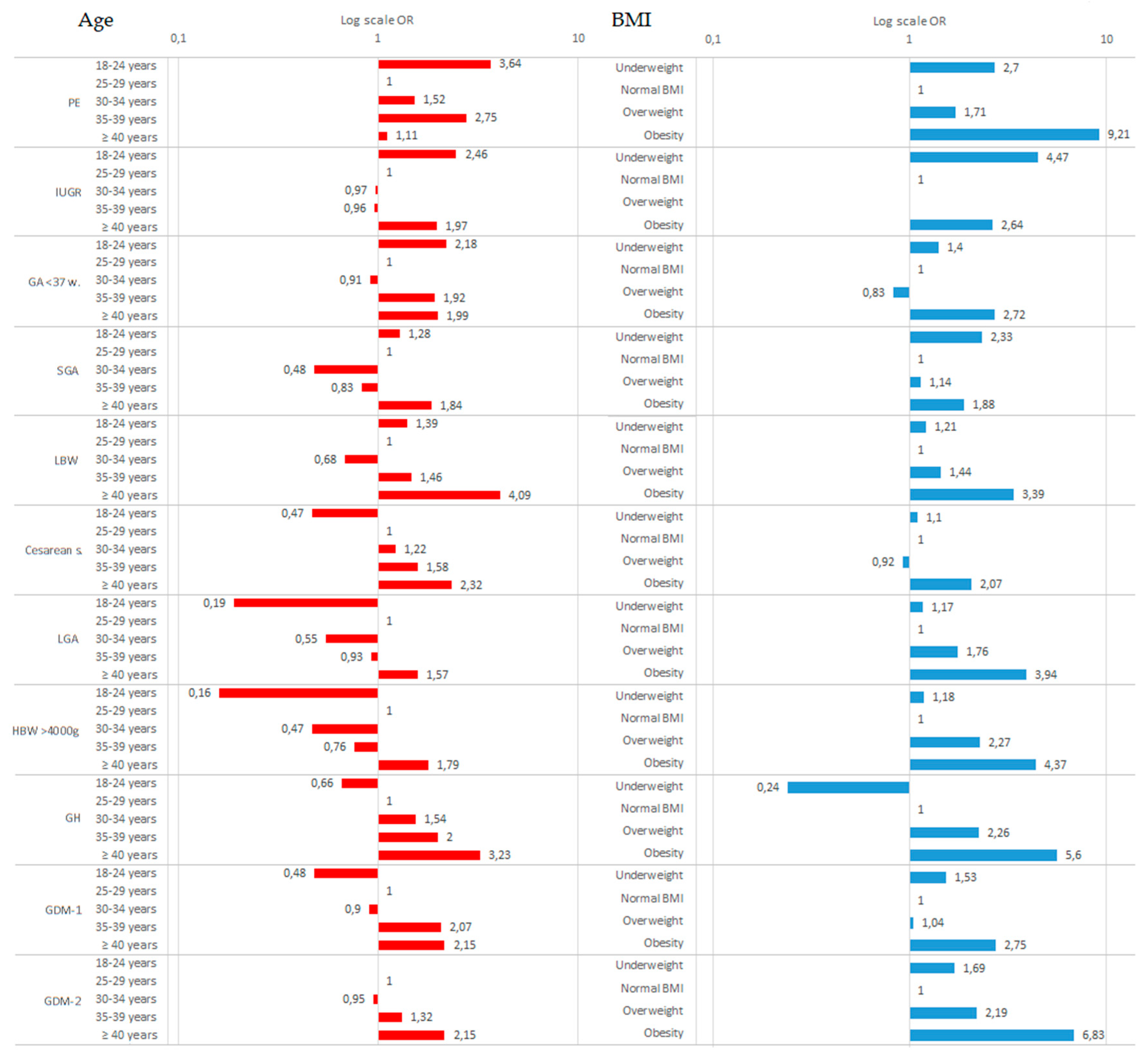 Nutrients 12 02838 g002 Nutrients 12 02838 g002