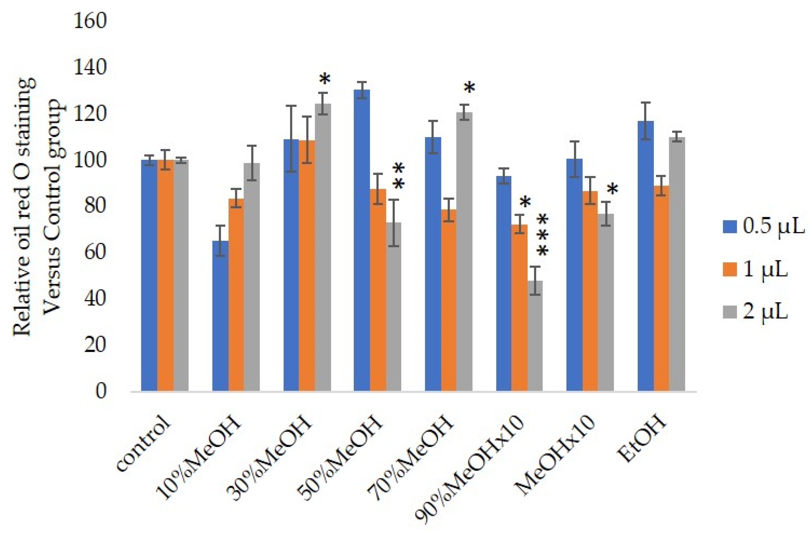Nutrients 12 02851 g001