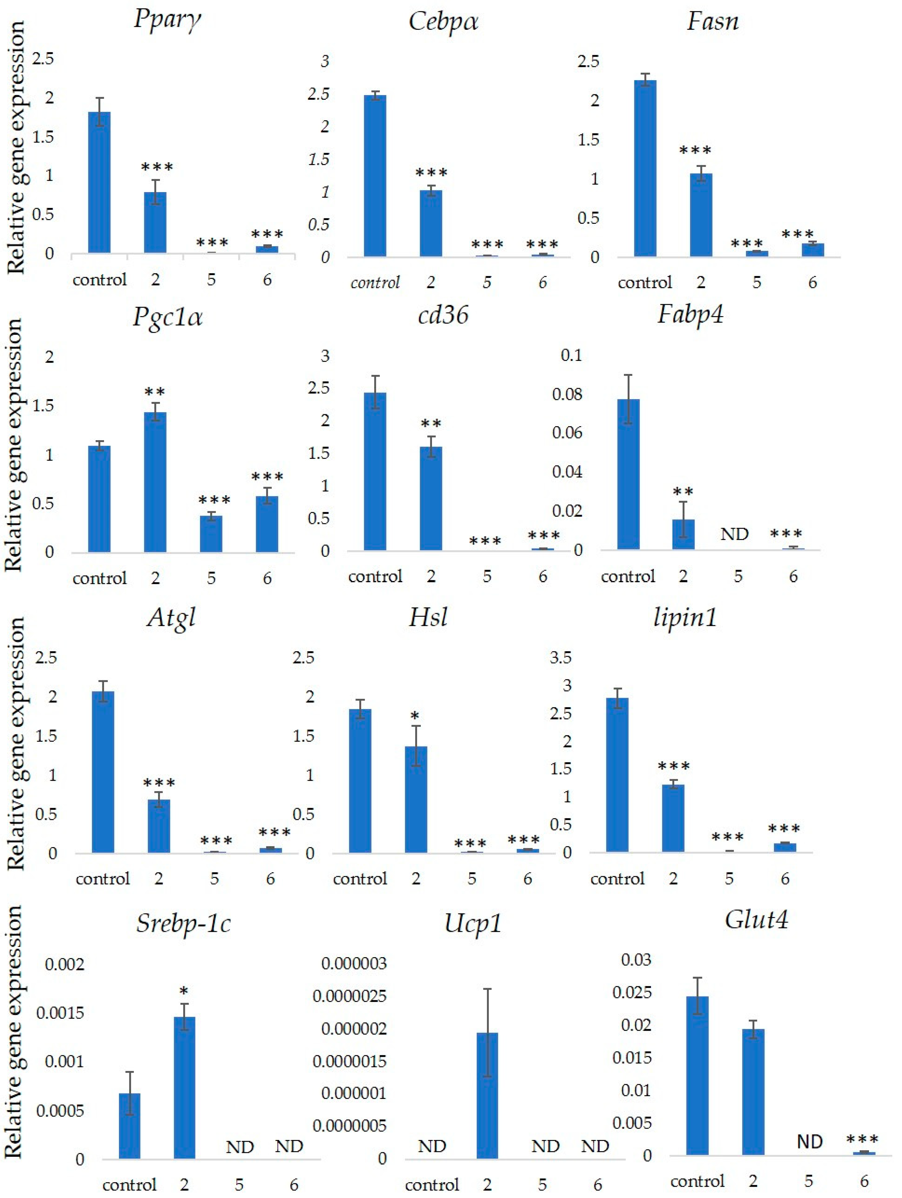 Nutrients 12 02851 g005