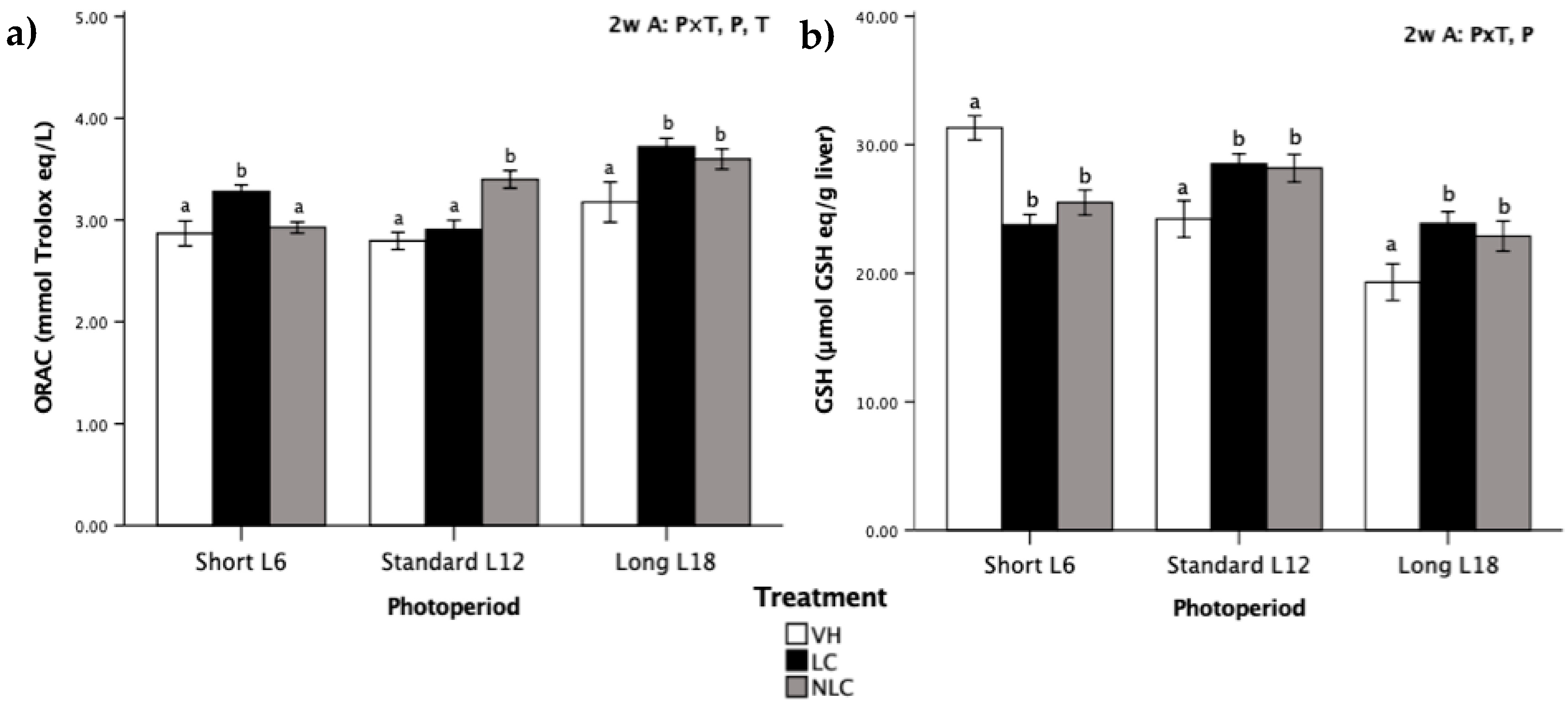 Nutrients 12 02854 g001
