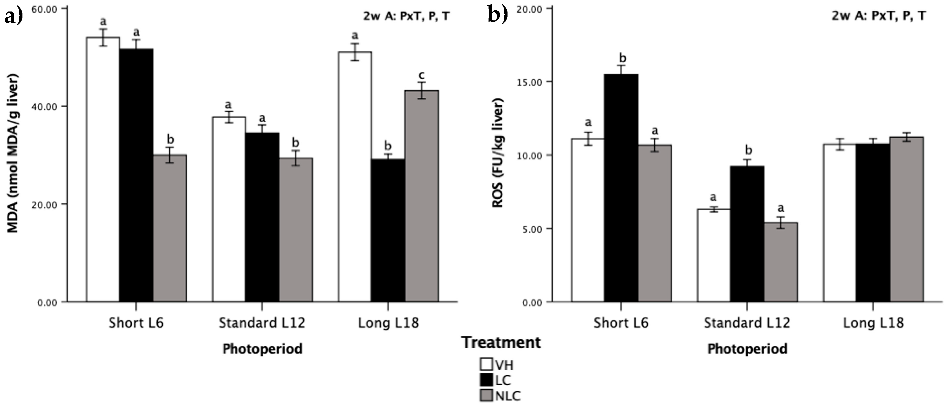 Nutrients 12 02854 g003