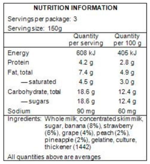 Nutrients 12 02870 g0a1