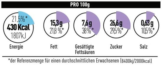 Nutrients 12 02870 g0a12