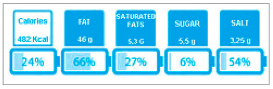 Nutrients 12 02870 g0a13