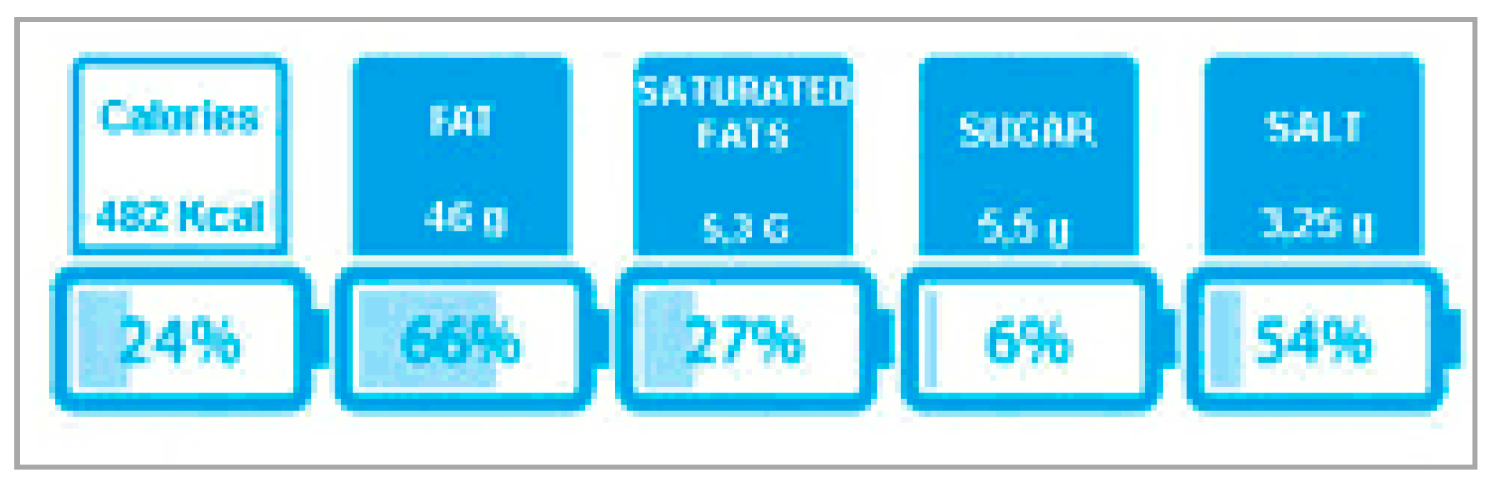 Nutrients 12 02870 g0a13