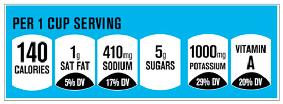 Nutrients 12 02870 g0a2