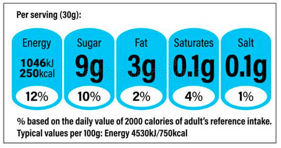 Nutrients 12 02870 g0a3
