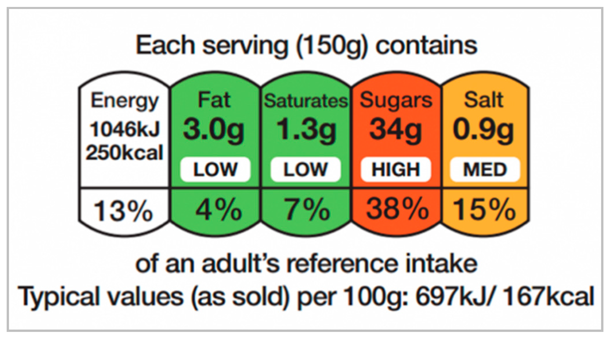 Nutrients 12 02870 g0a5