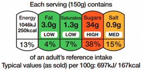 Nutrients 12 02870 i006