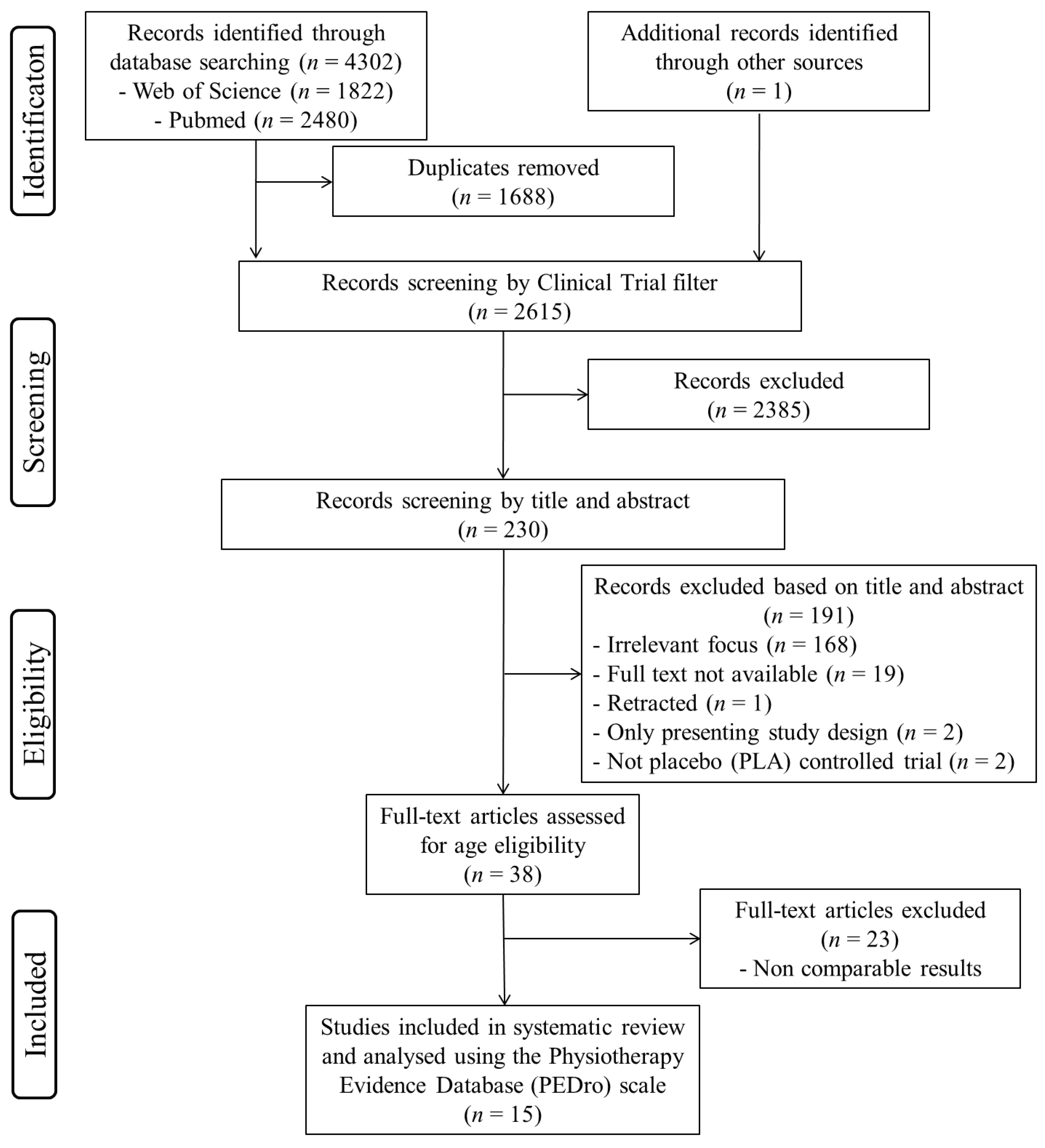 Nutrients 12 02872 g001 Nutrients 12 02872 g001