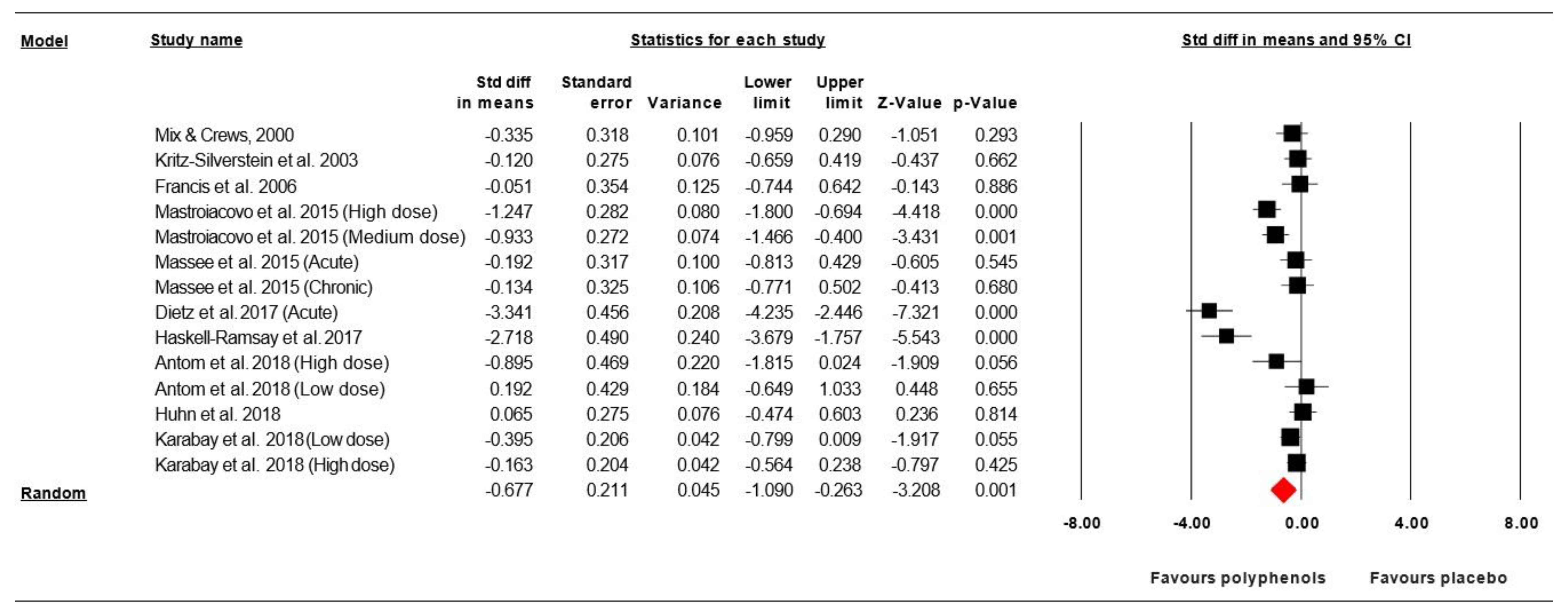 Nutrients 12 02872 g002 Nutrients 12 02872 g002