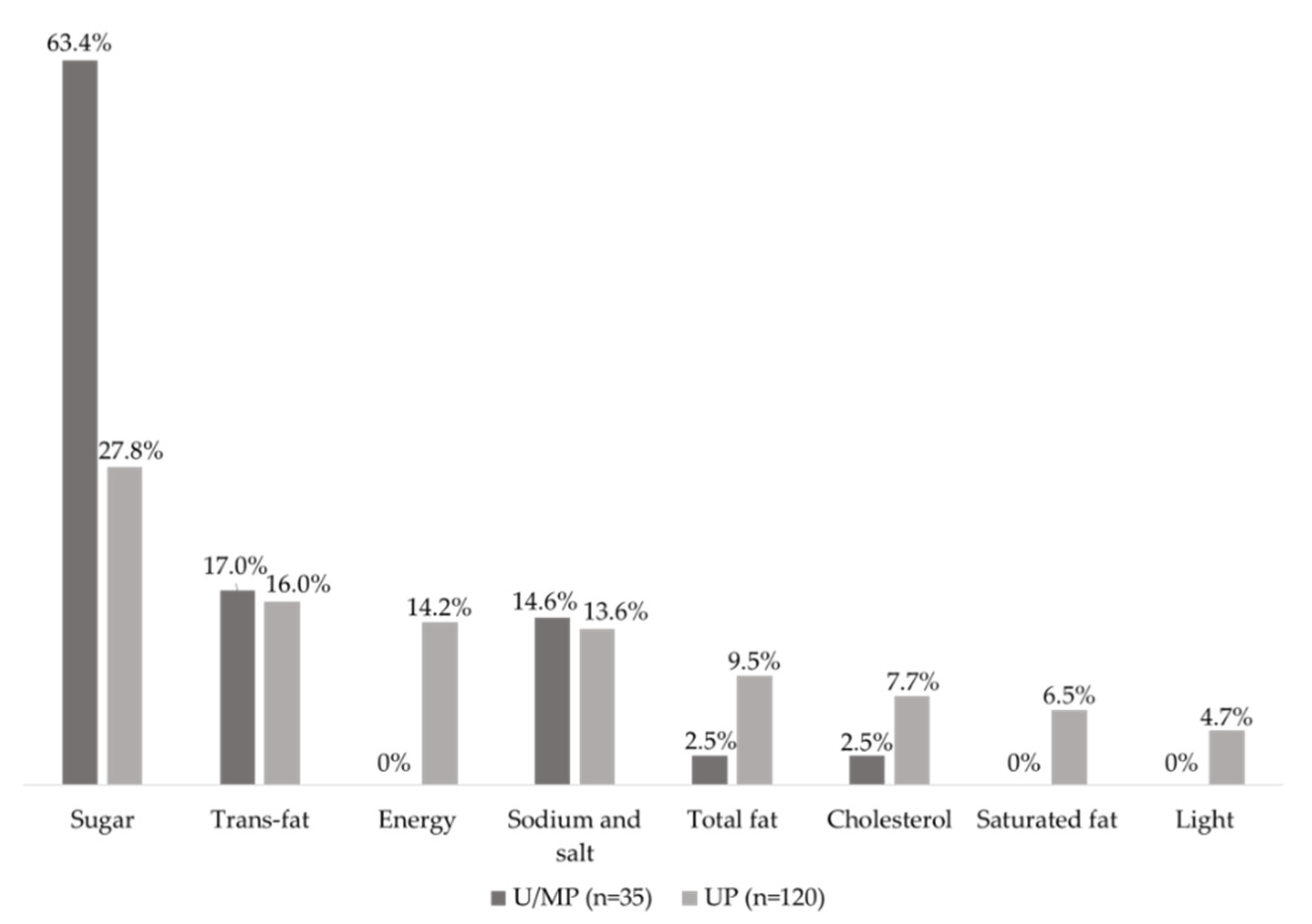 Nutrients 12 02877 g001