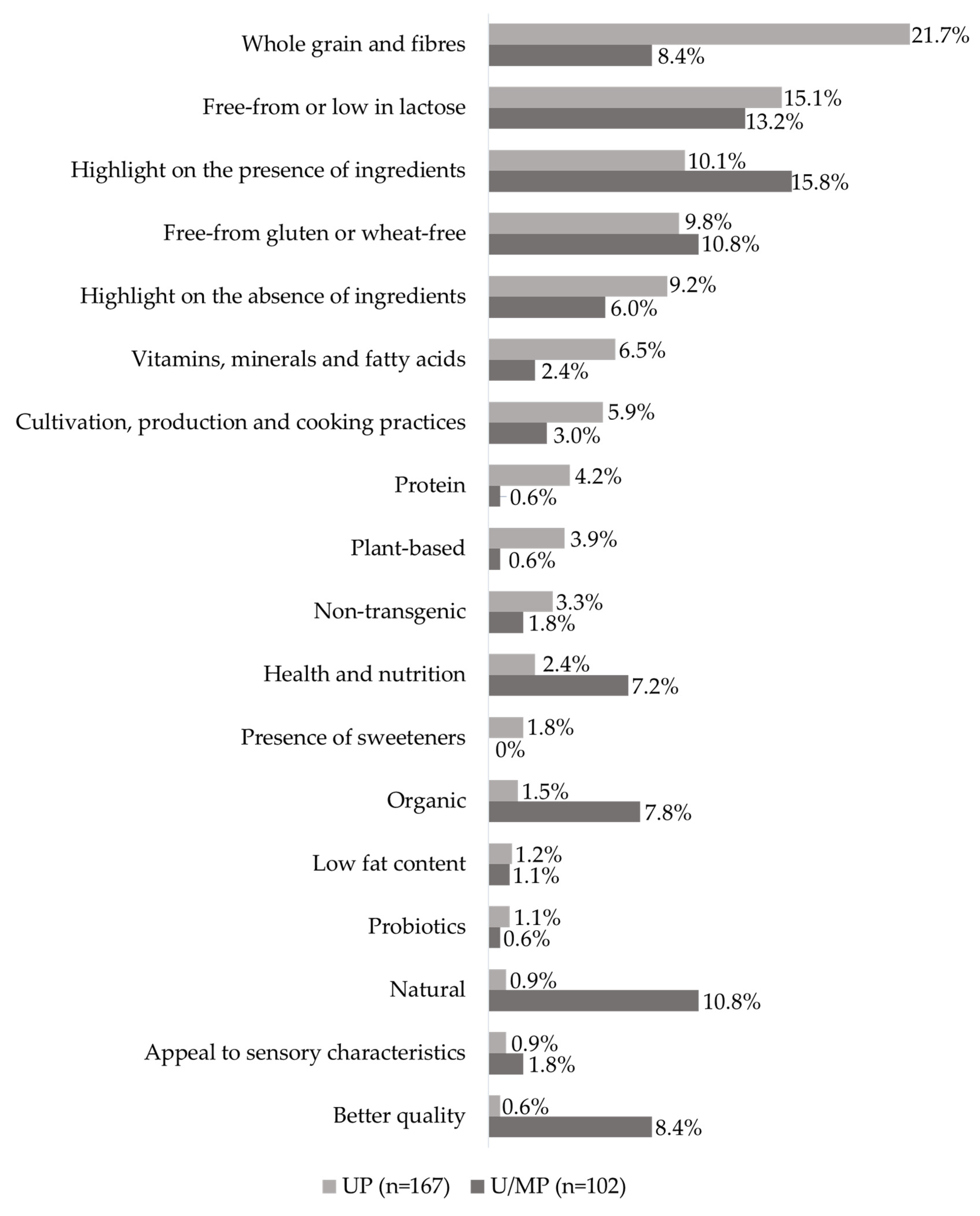 Nutrients 12 02877 g003