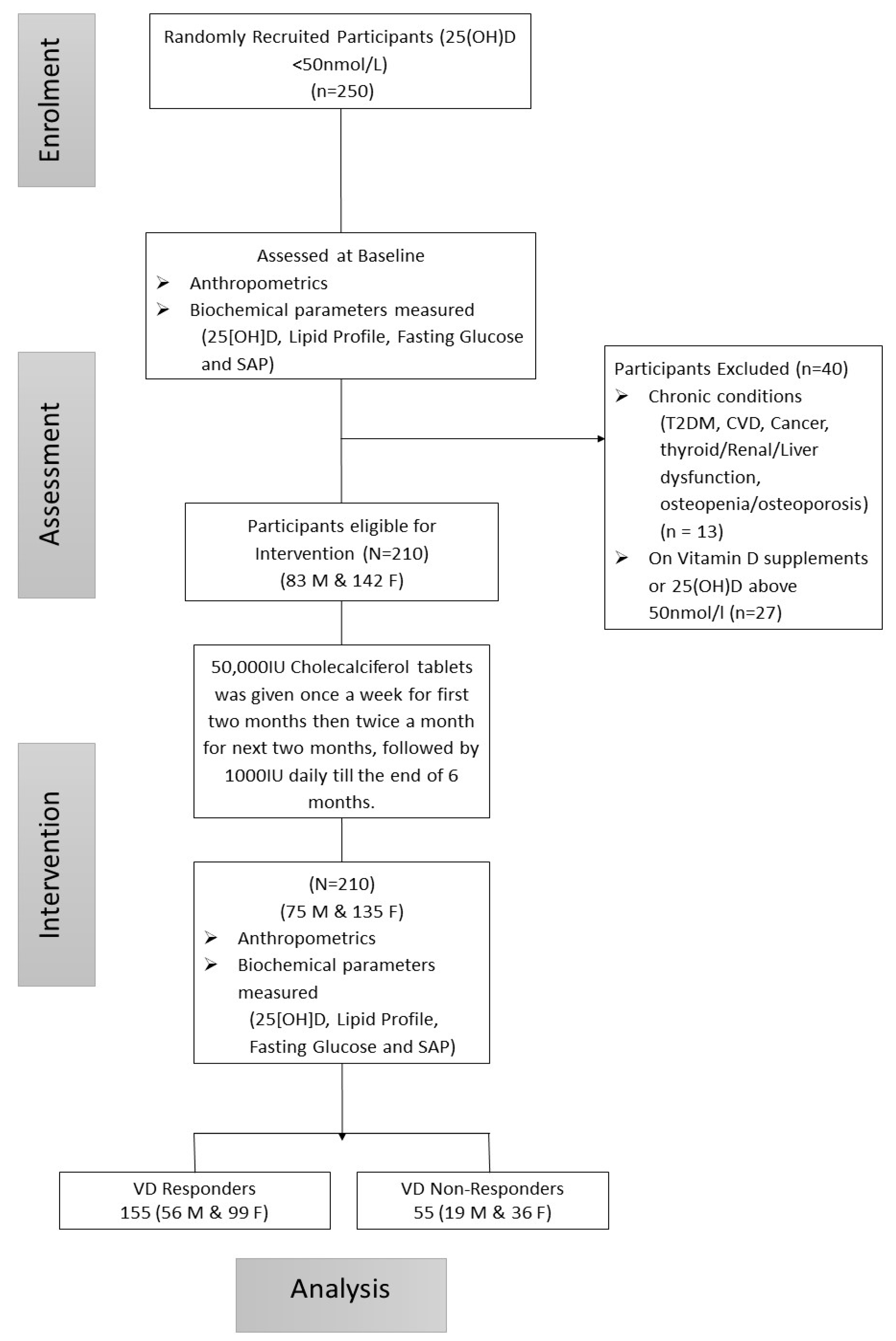 Nutrients 12 02880 g001 Nutrients 12 02880 g001