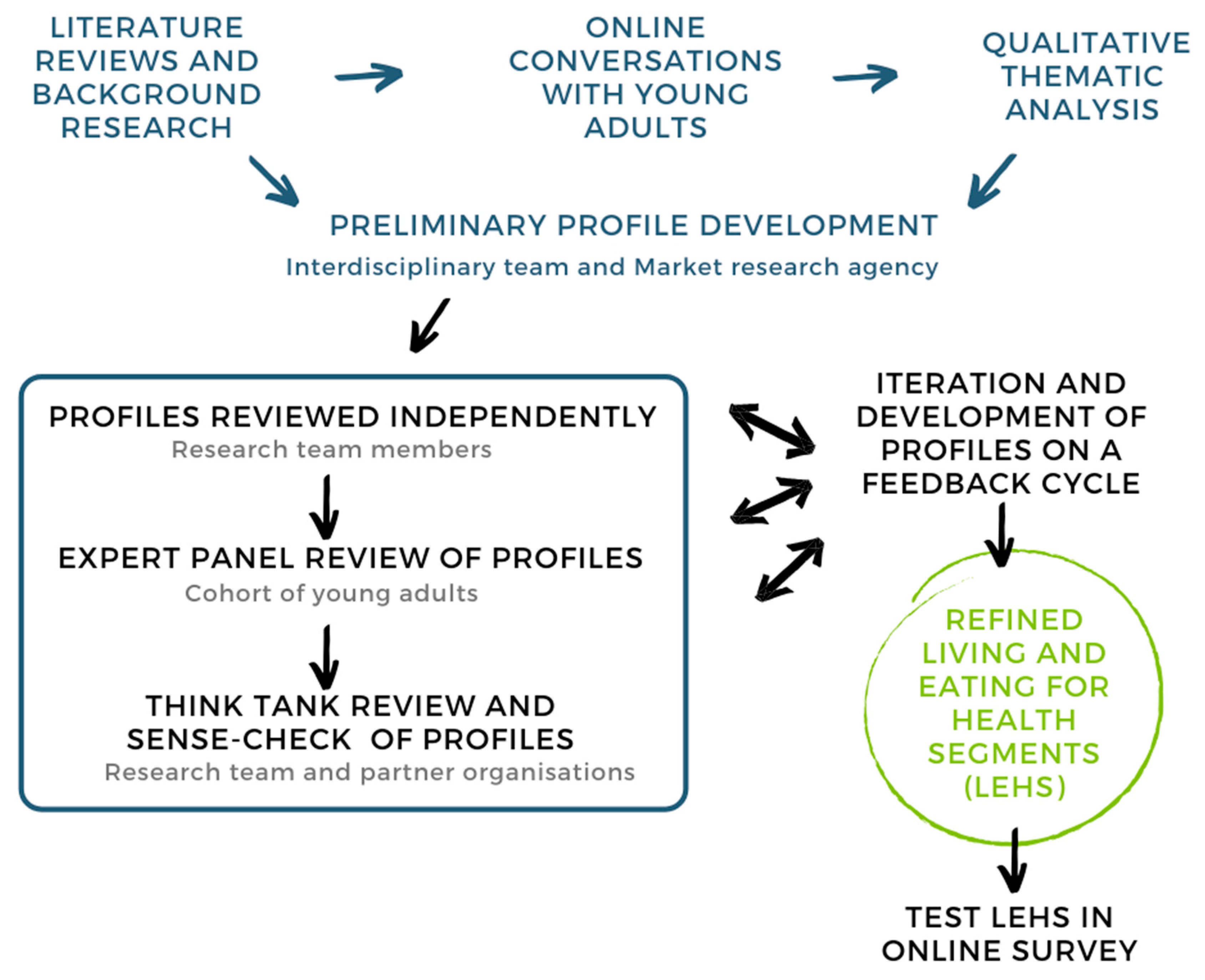 Nutrients 12 02882 g001