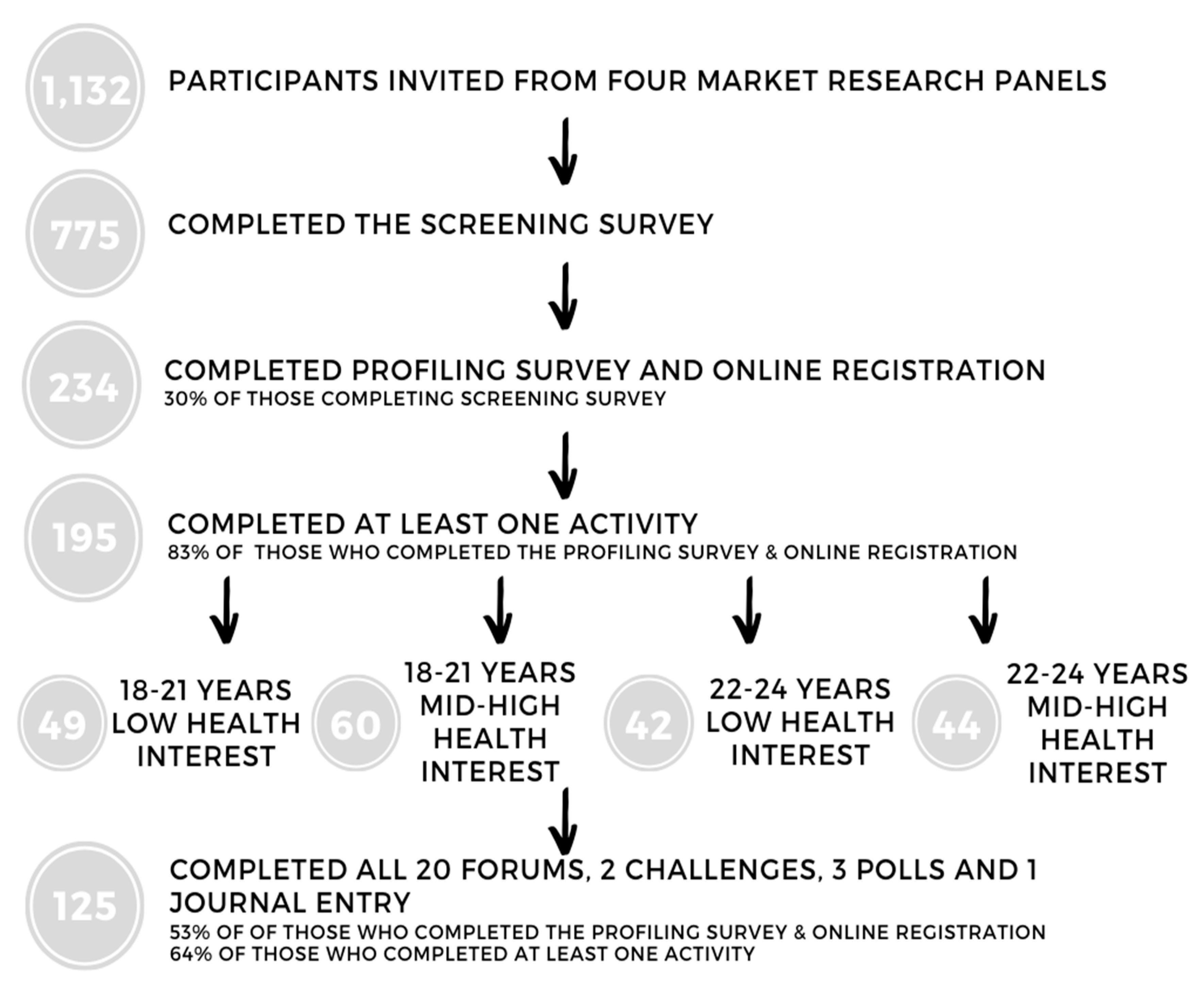 Nutrients 12 02882 g002