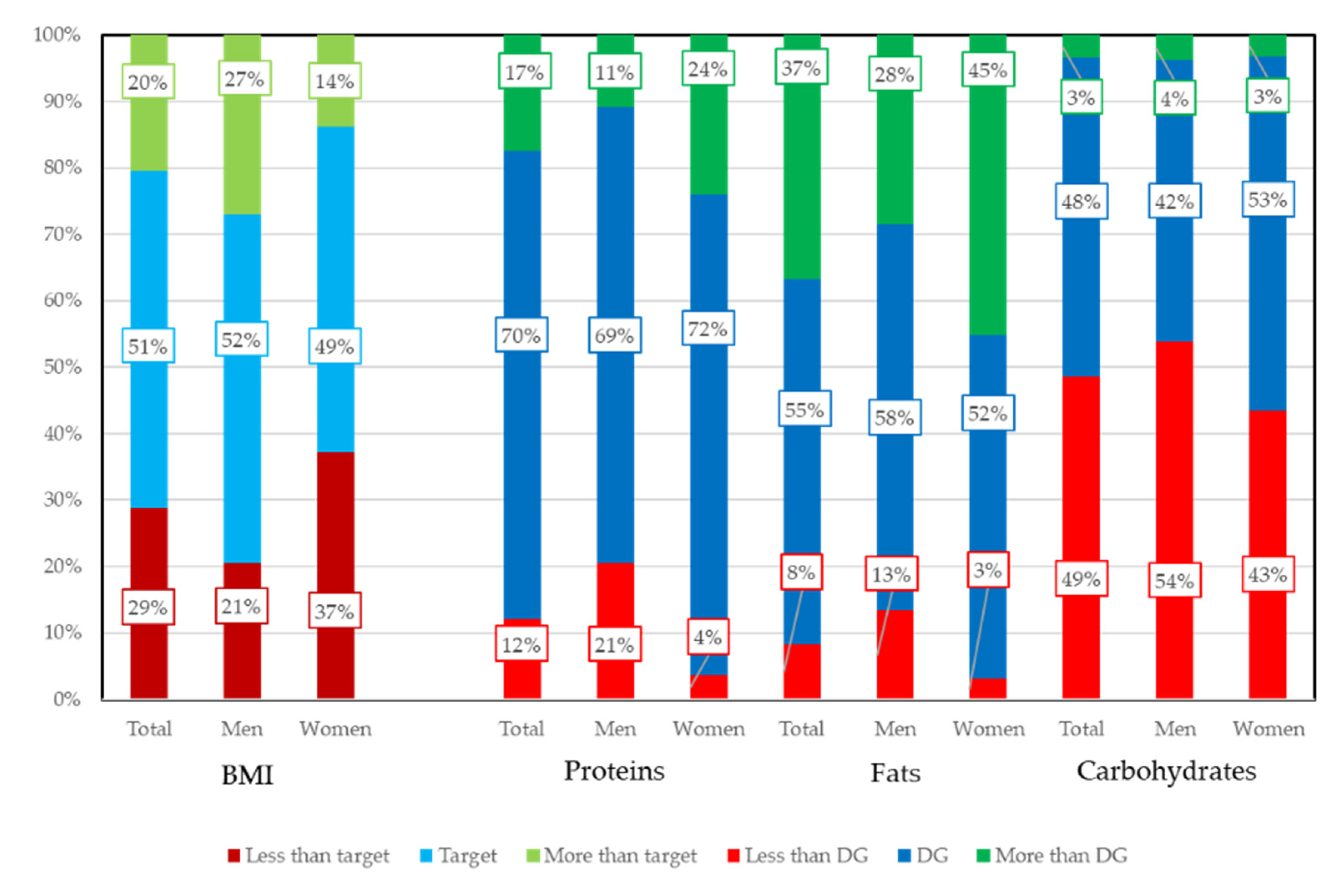 Nutrients 12 02886 g001