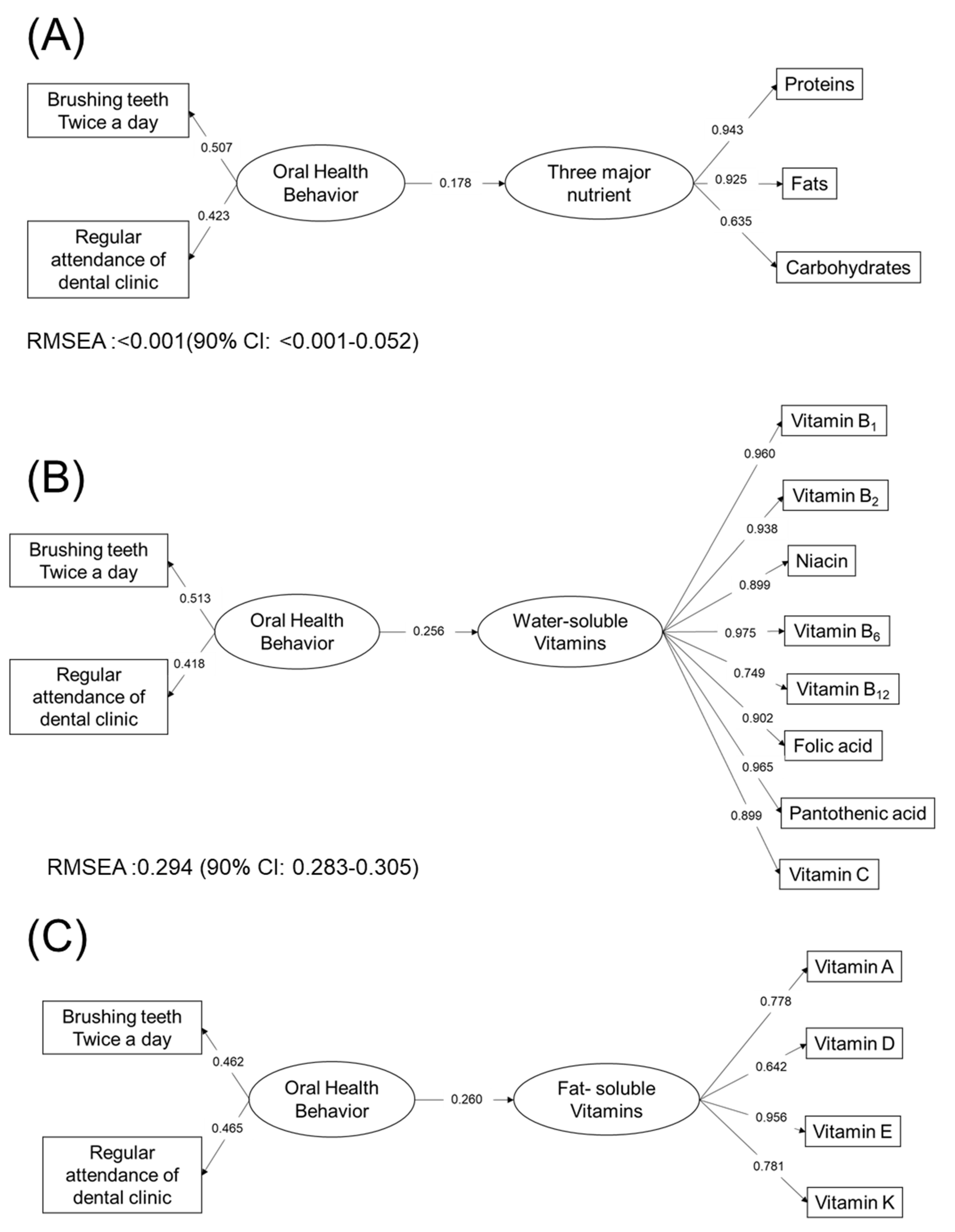 Nutrients 12 02886 g003a