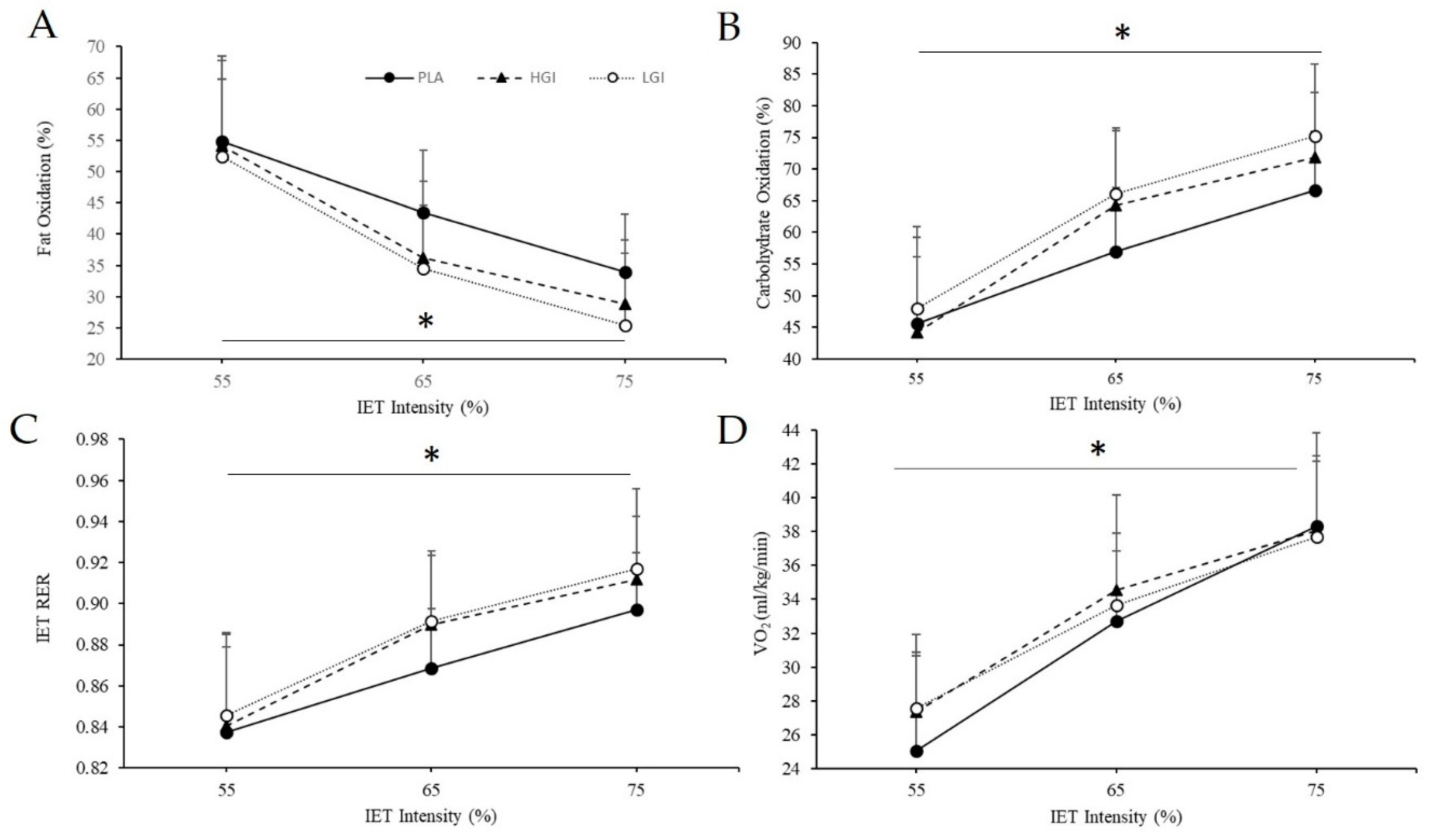 Nutrients 12 02888 g002