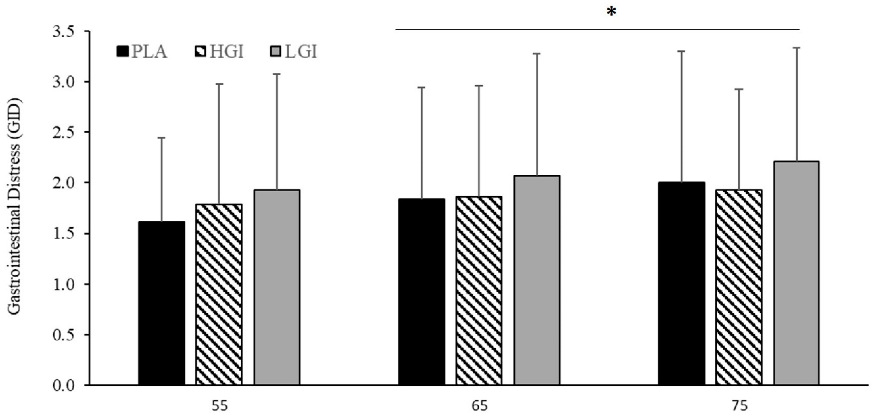 Nutrients 12 02888 g003