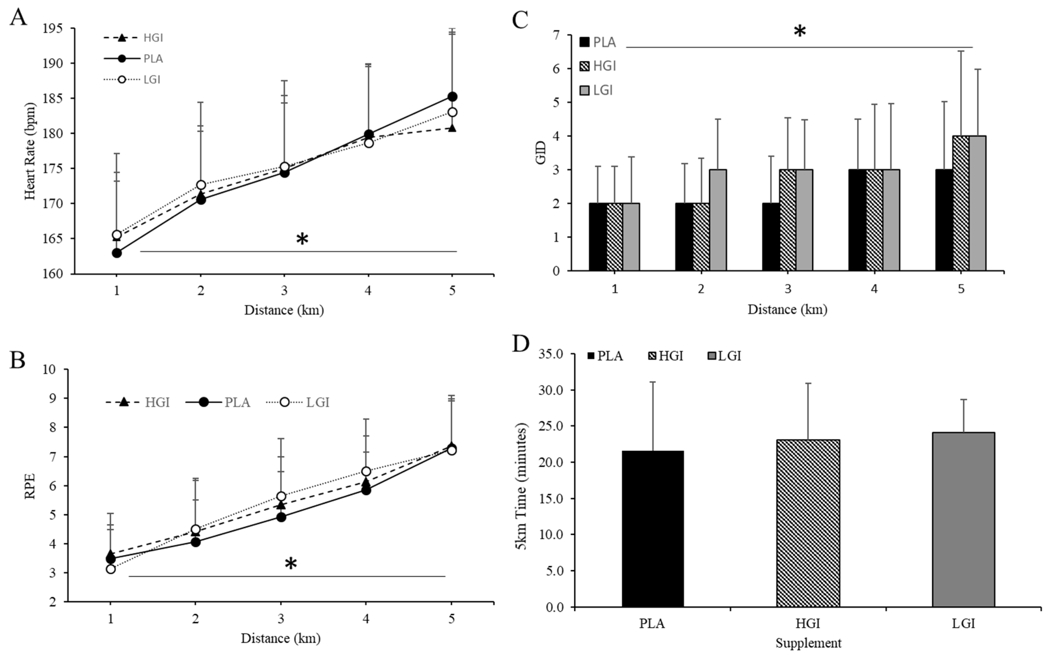Nutrients 12 02888 g004