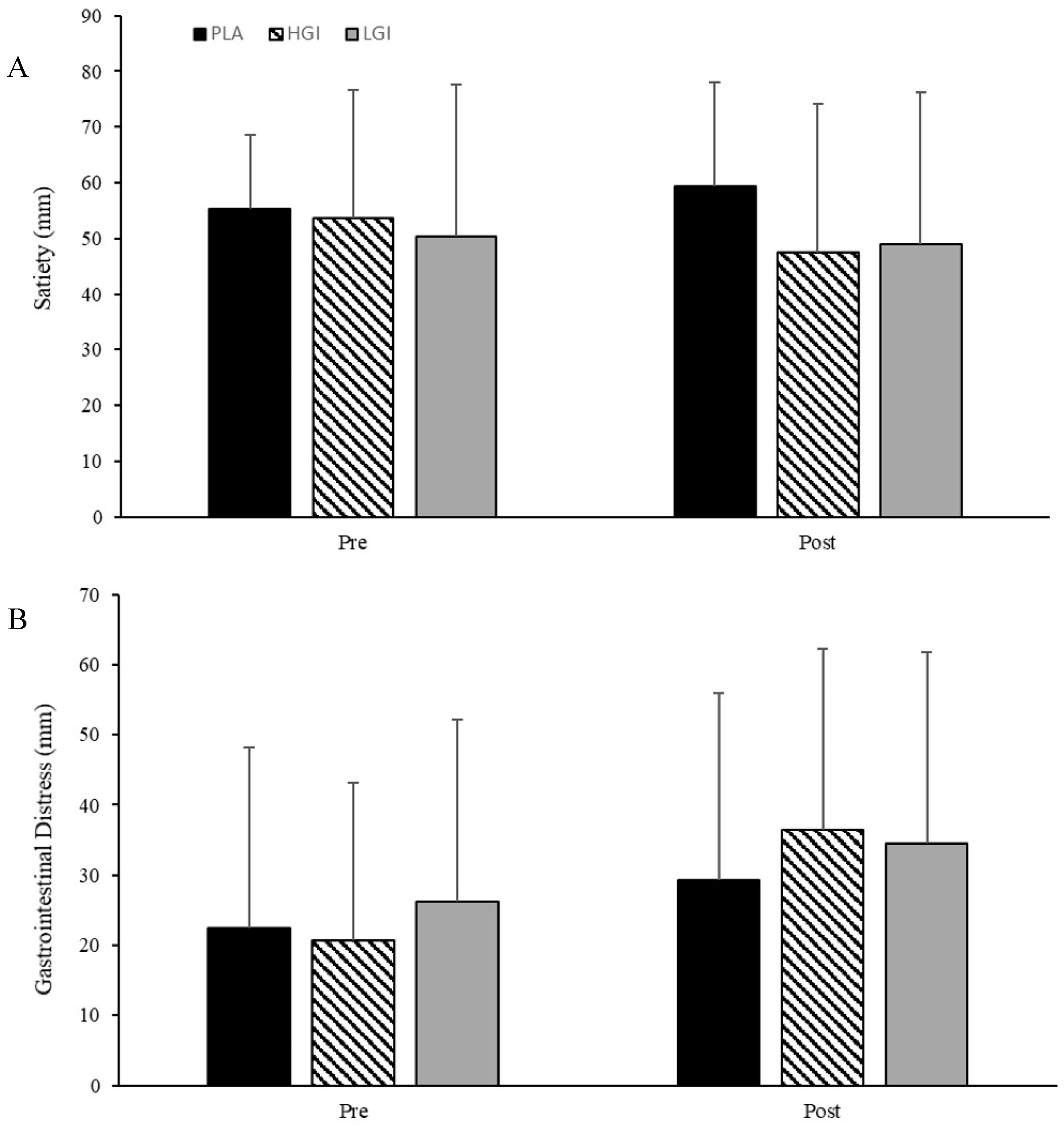 Nutrients 12 02888 g005