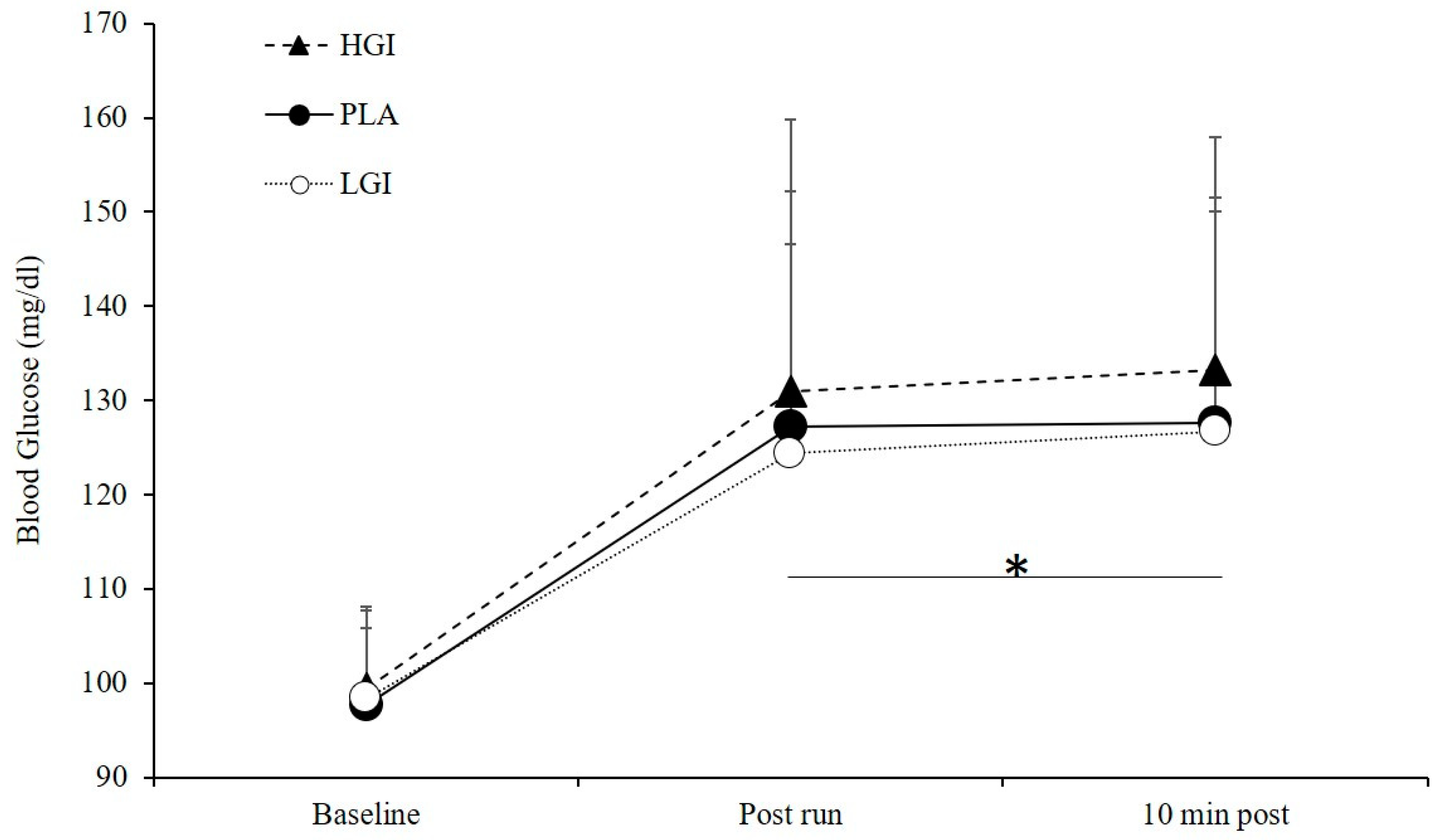 Nutrients 12 02888 g006