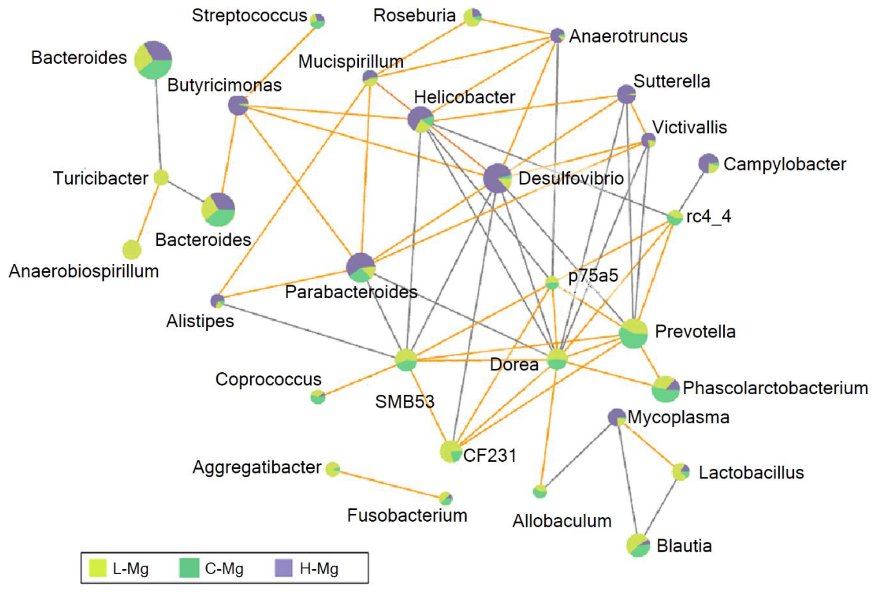 Nutrients 12 02889 g003