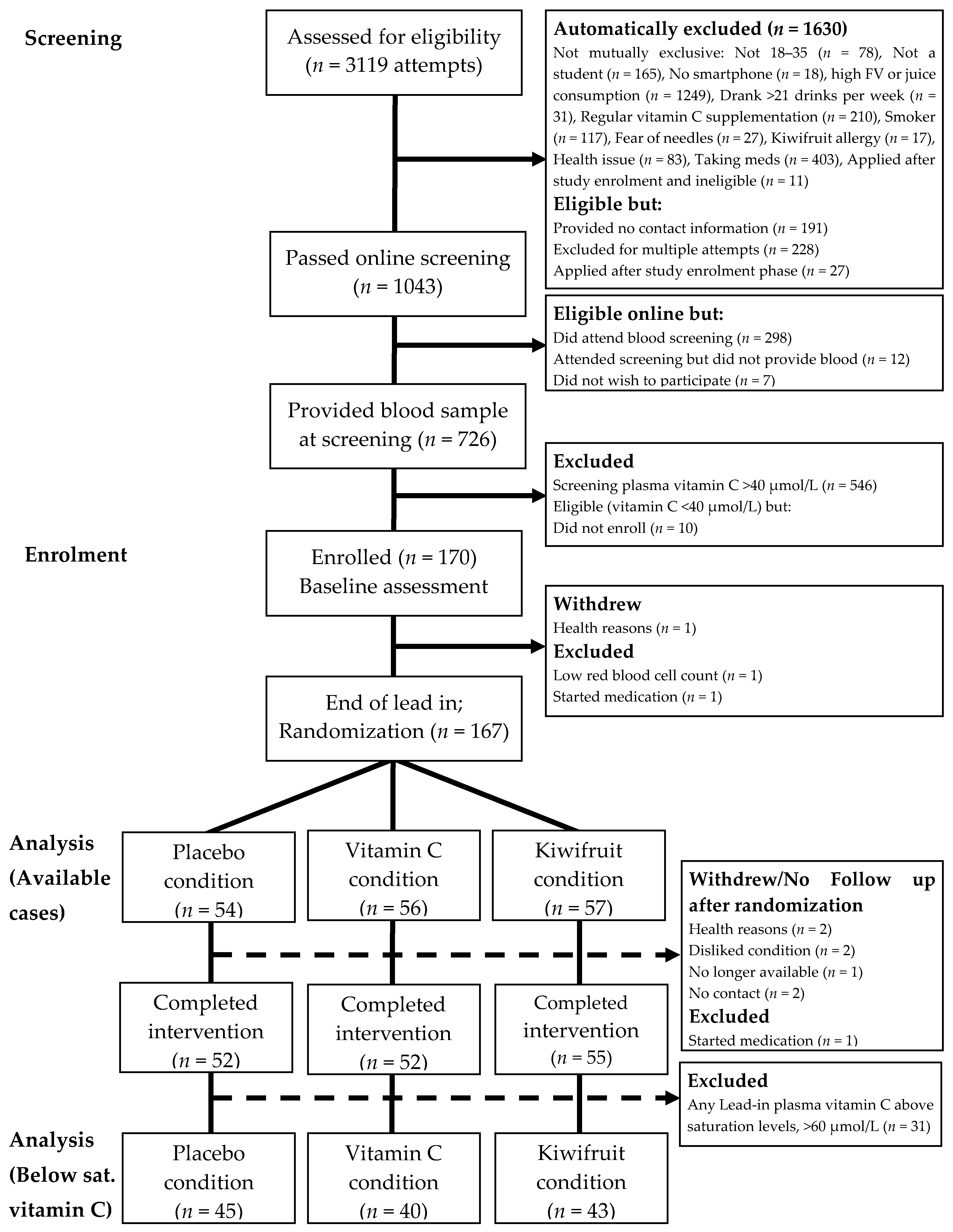 Nutrients 12 02898 g002